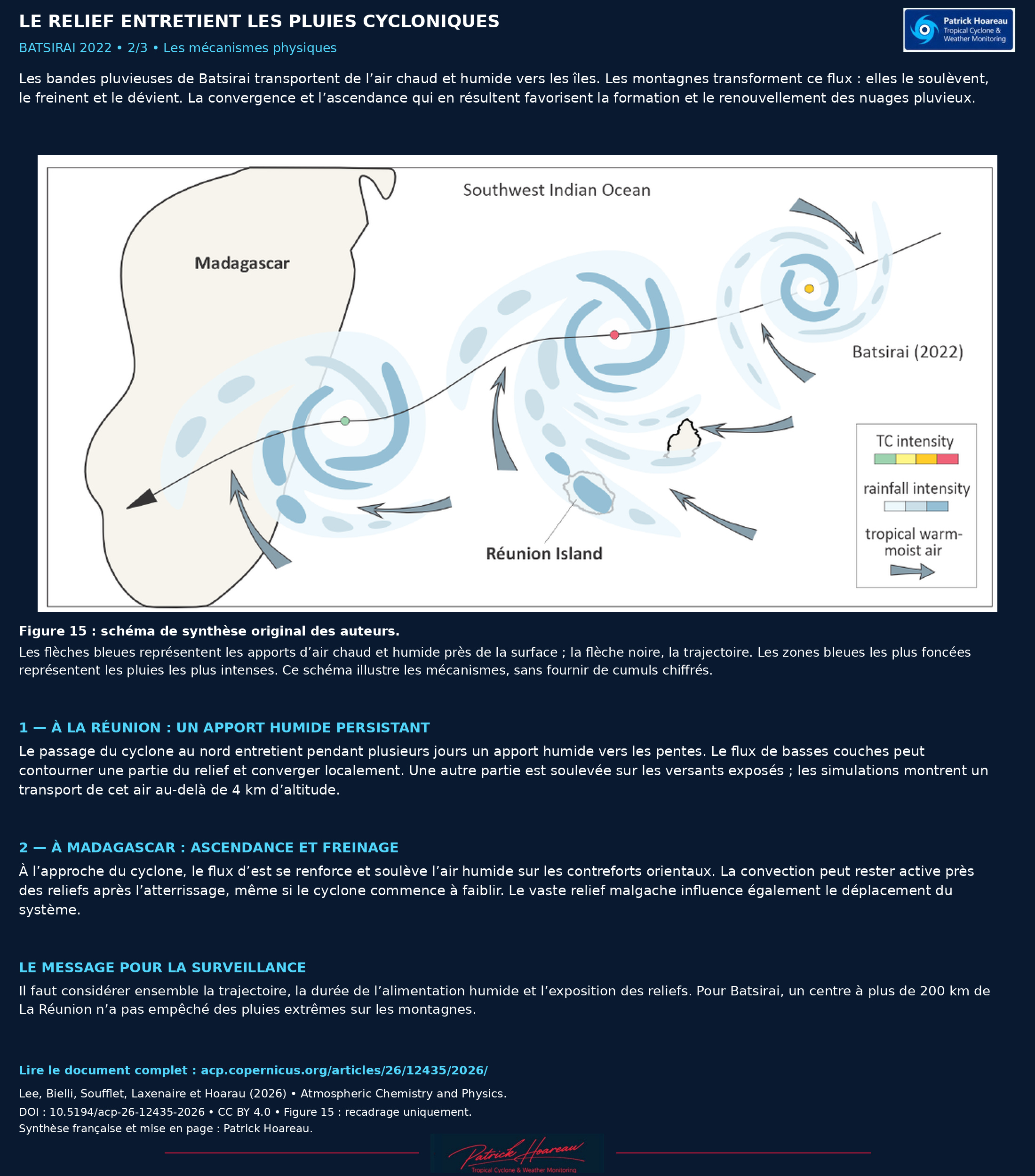 CTI BATSIRAI 2022 — QUAND LES RELIEFS AMPLIFIENT LES PLUIES CYCLONIQUES LA RÉUNION & MADAGASCAR