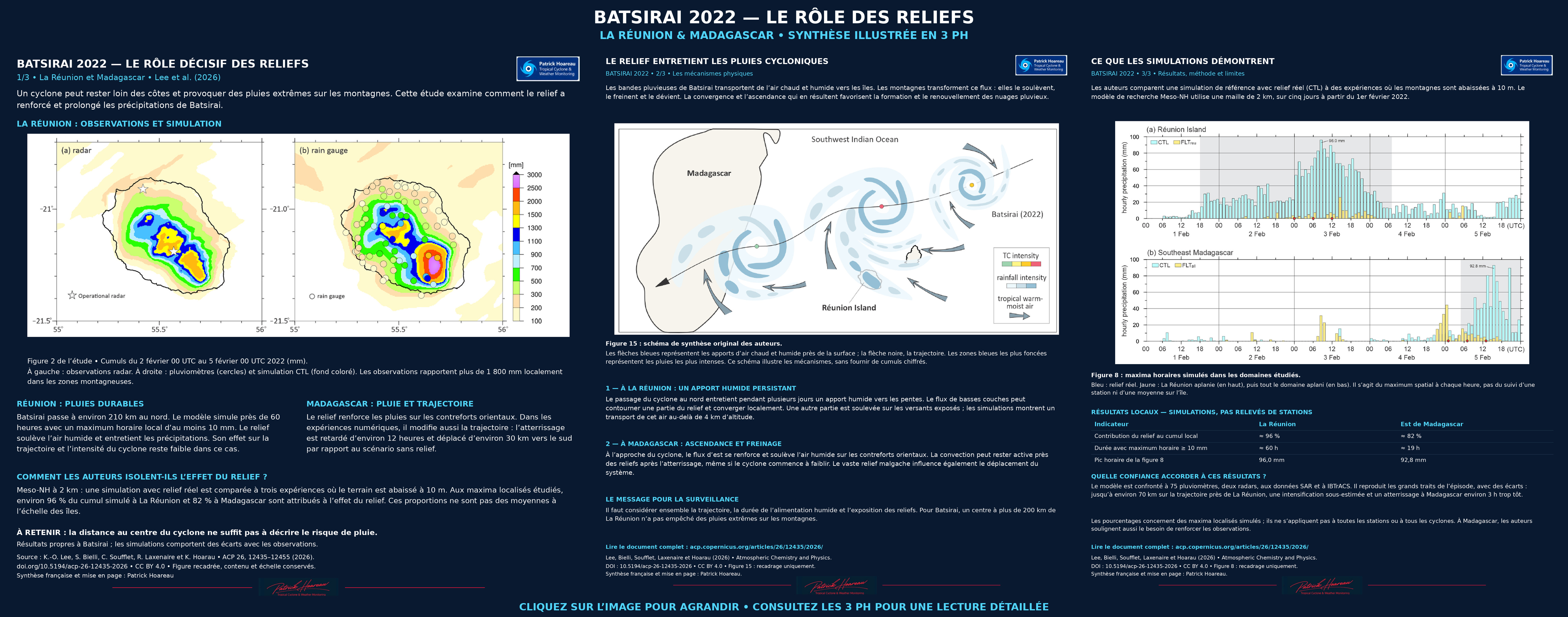 CTI BATSIRAI 2022 — QUAND LES RELIEFS AMPLIFIENT LES PLUIES CYCLONIQUES LA RÉUNION & MADAGASCAR