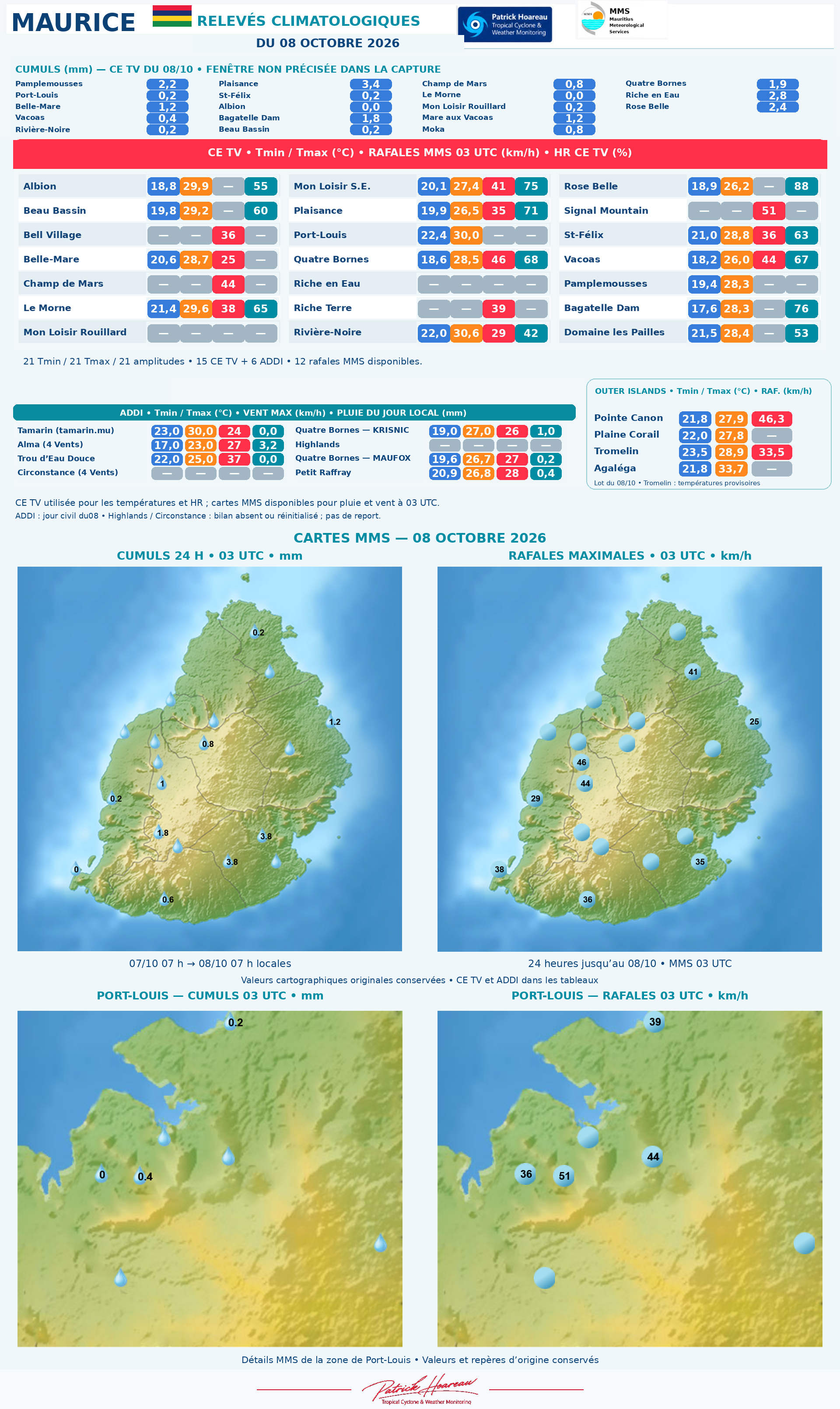 ILES SOEURS: Maurice/Réunion/Rodrigues/Agaléga/Tromelin: relevés & analyses climatologiques du 08/10/26