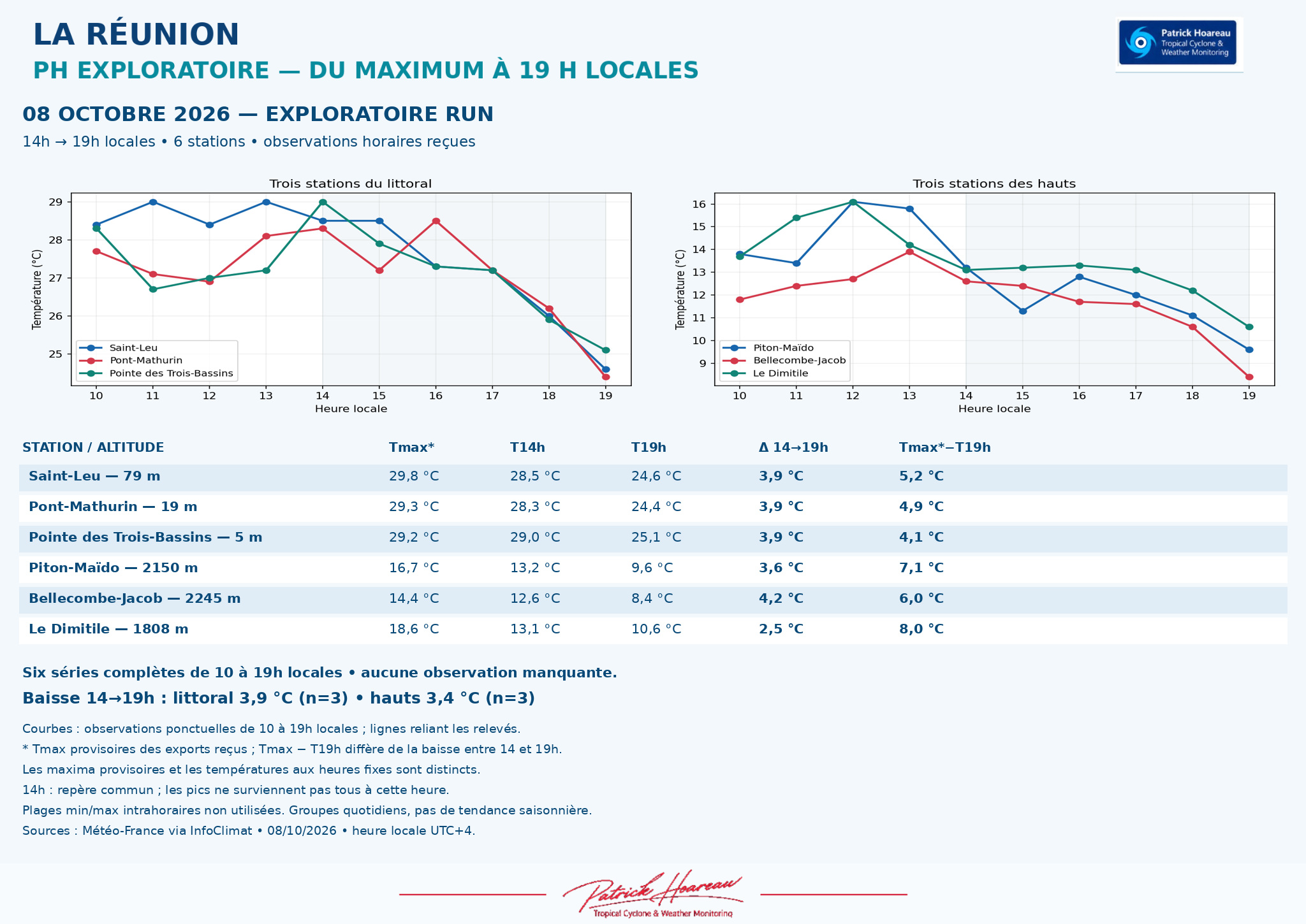 ILES SOEURS: Maurice/Réunion/Rodrigues/Agaléga/Tromelin: relevés & analyses climatologiques du 08/10/26