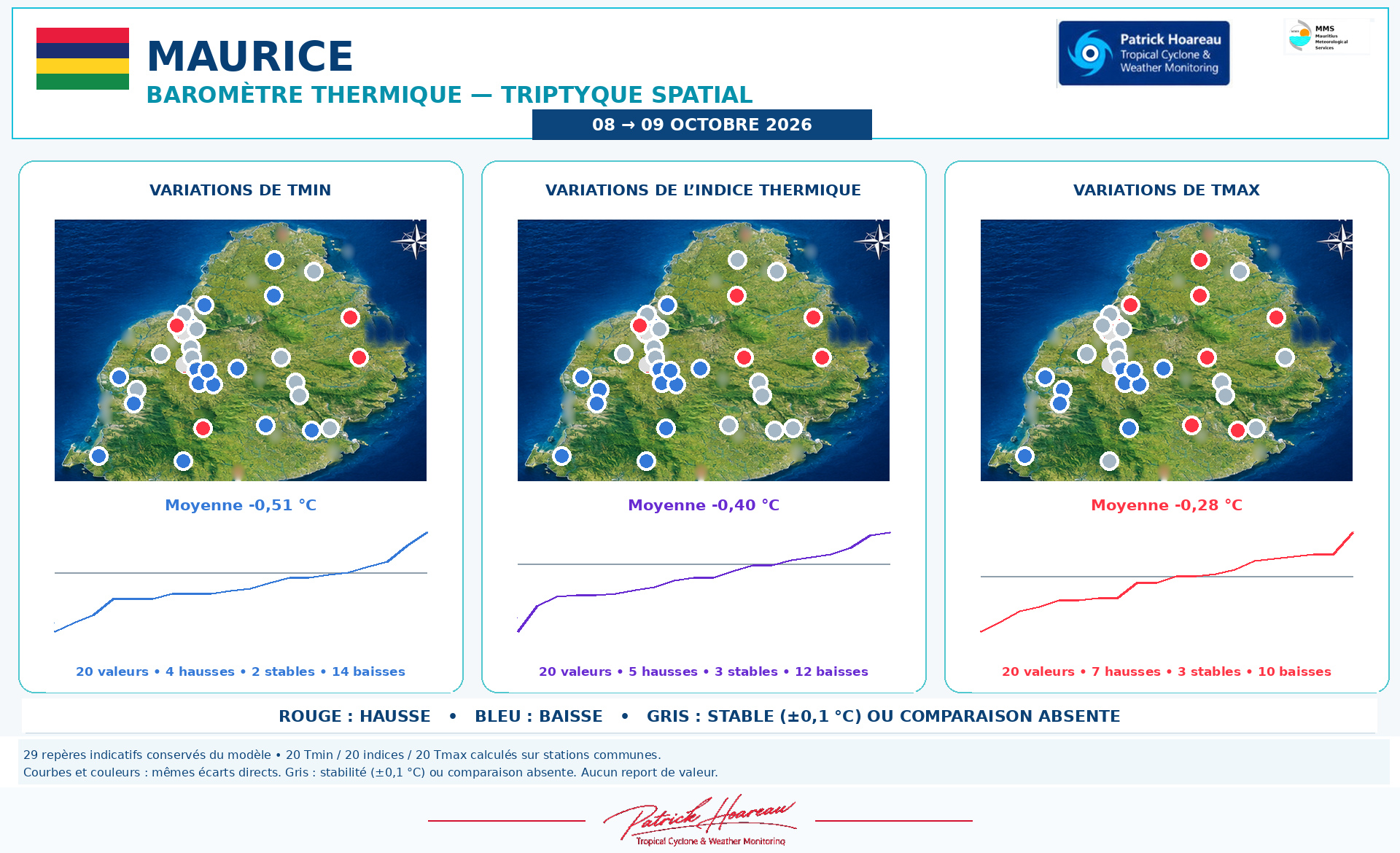 ILES SOEURS: Maurice/Réunion/Rodrigues/Agaléga/Tromelin: relevés & analyses climatologiques du 09/10/26