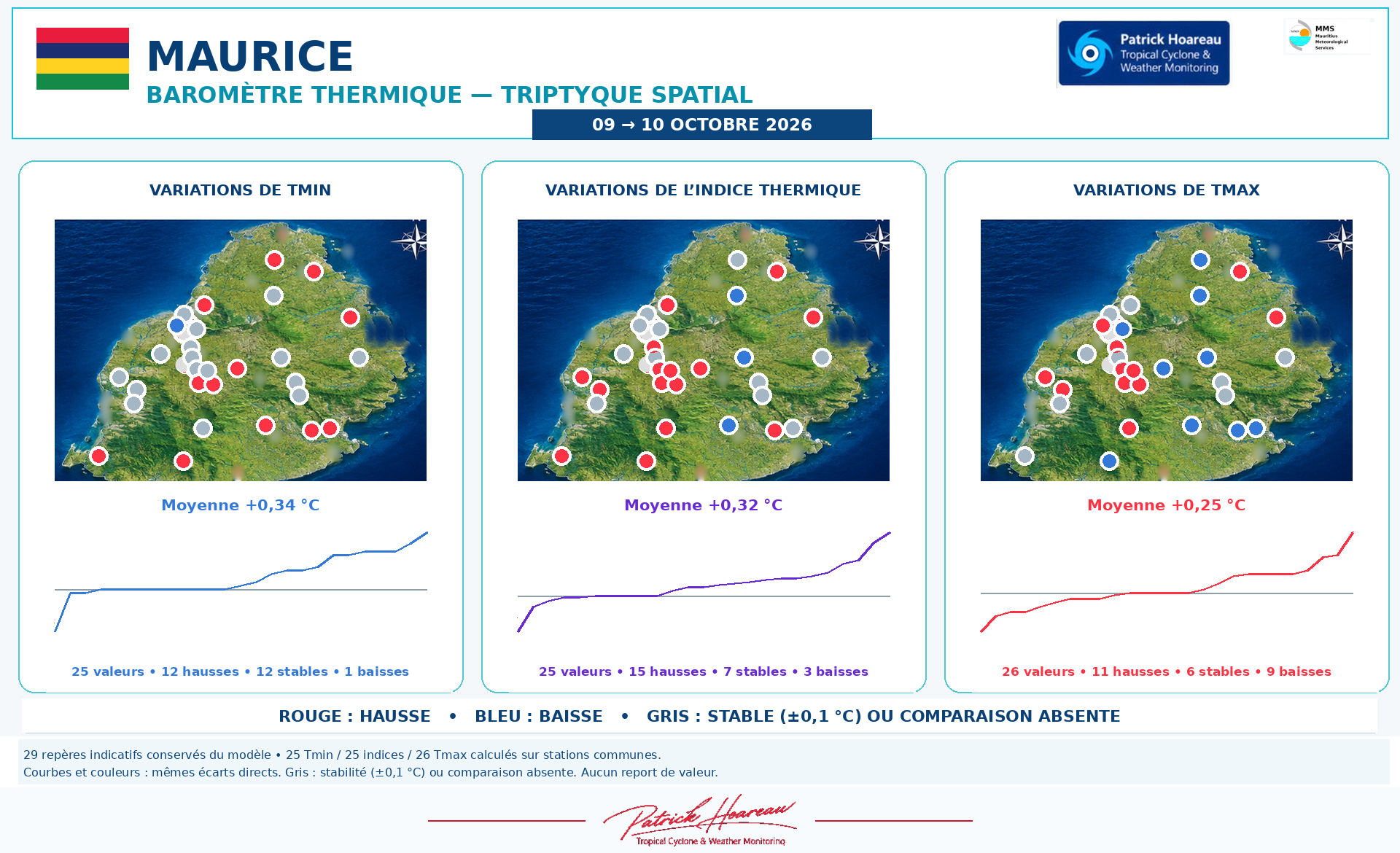 ILES SOEURS: Maurice/Réunion/Rodrigues/Agaléga/Tromelin: relevés & analyses climatologiques du 10/10/26