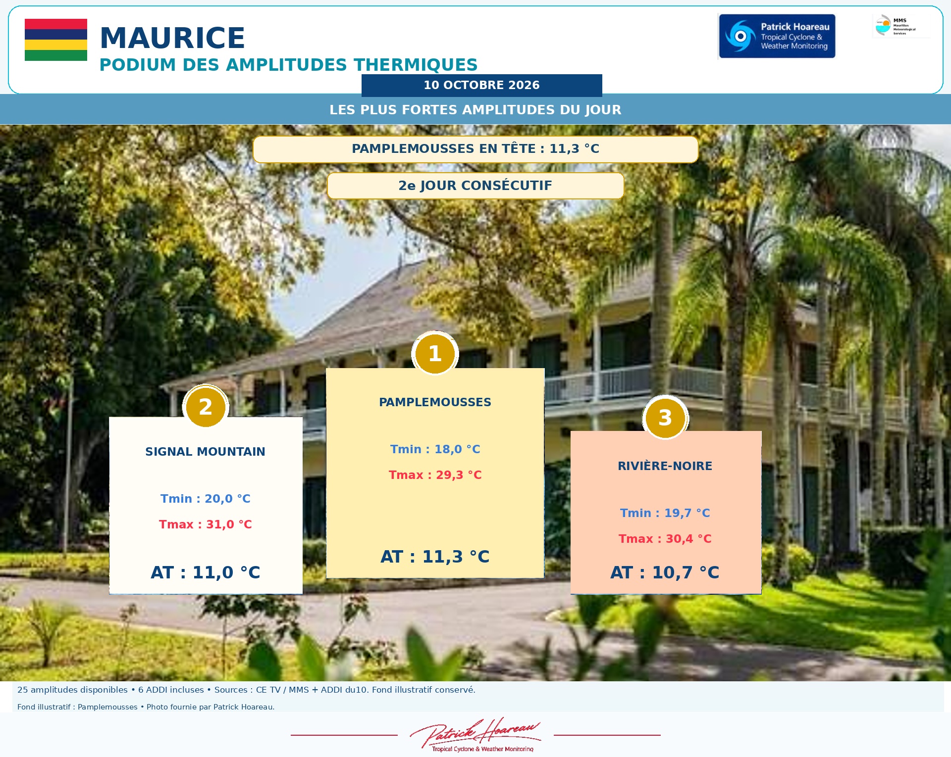ILES SOEURS: Maurice/Réunion/Rodrigues/Agaléga/Tromelin: relevés & analyses climatologiques du 10/10/26
