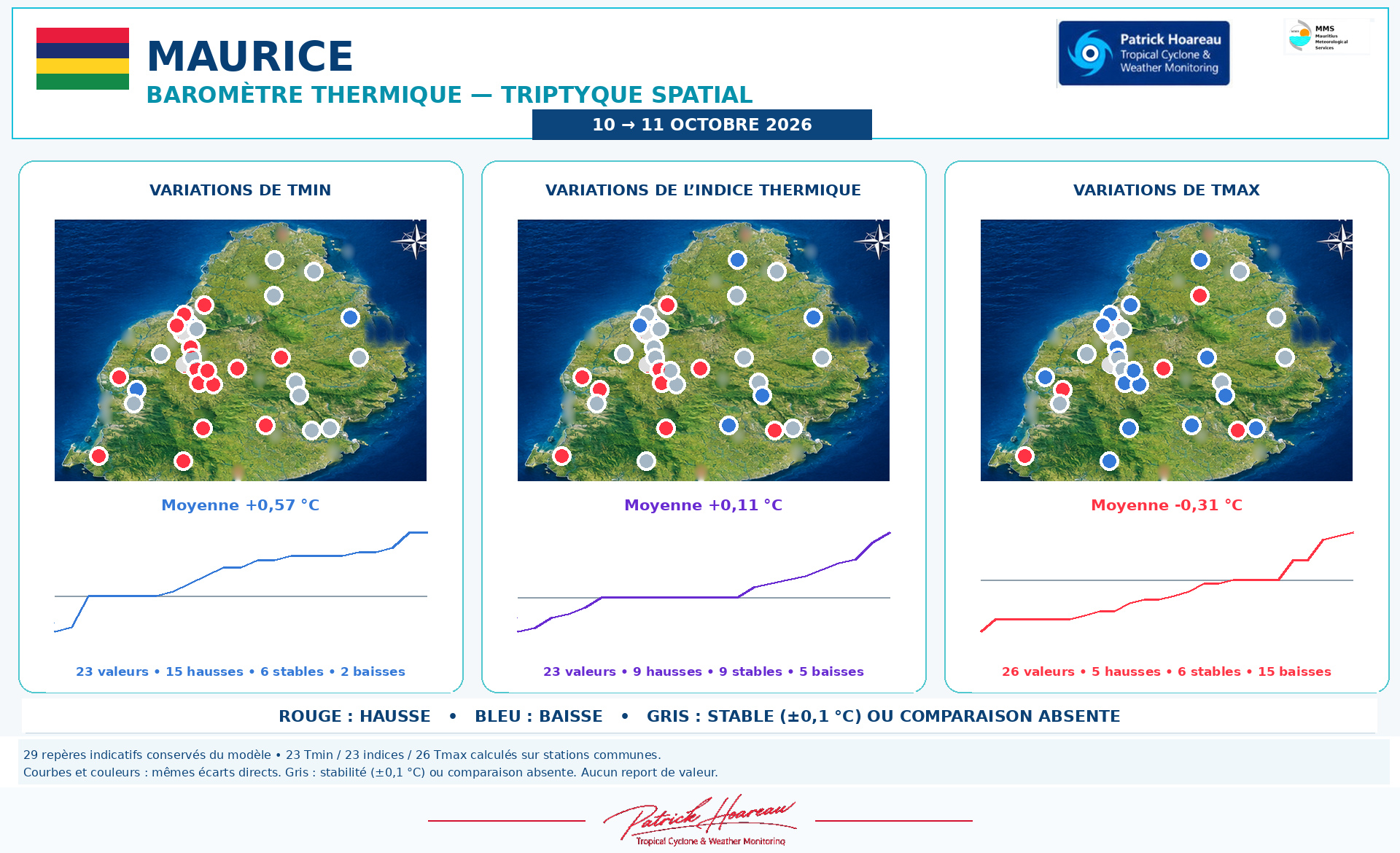 ILES SOEURS: Maurice/Réunion/Rodrigues/Agaléga/Tromelin: relevés & analyses climatologiques du 11/10/26