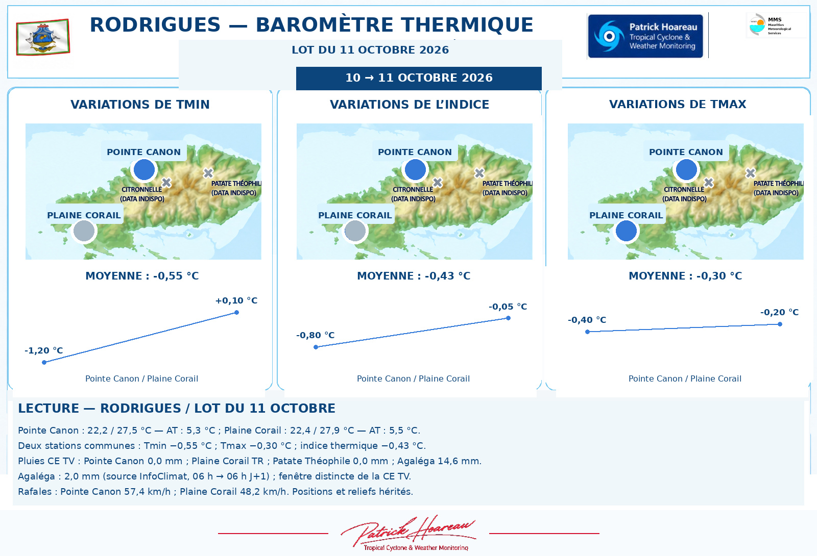 ILES SOEURS: Maurice/Réunion/Rodrigues/Agaléga/Tromelin: relevés & analyses climatologiques du 11/10/26