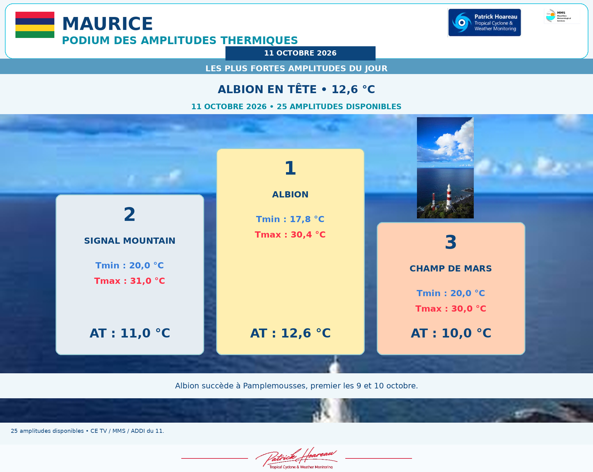 ILES SOEURS: Maurice/Réunion/Rodrigues/Agaléga/Tromelin: relevés & analyses climatologiques du 11/10/26