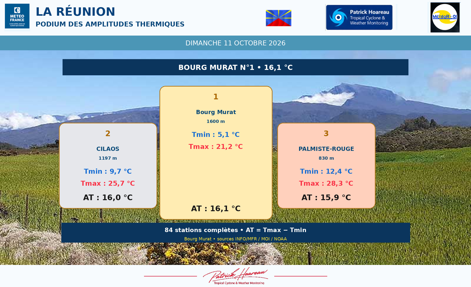 ILES SOEURS: Maurice/Réunion/Rodrigues/Agaléga/Tromelin: relevés & analyses climatologiques du 11/10/26