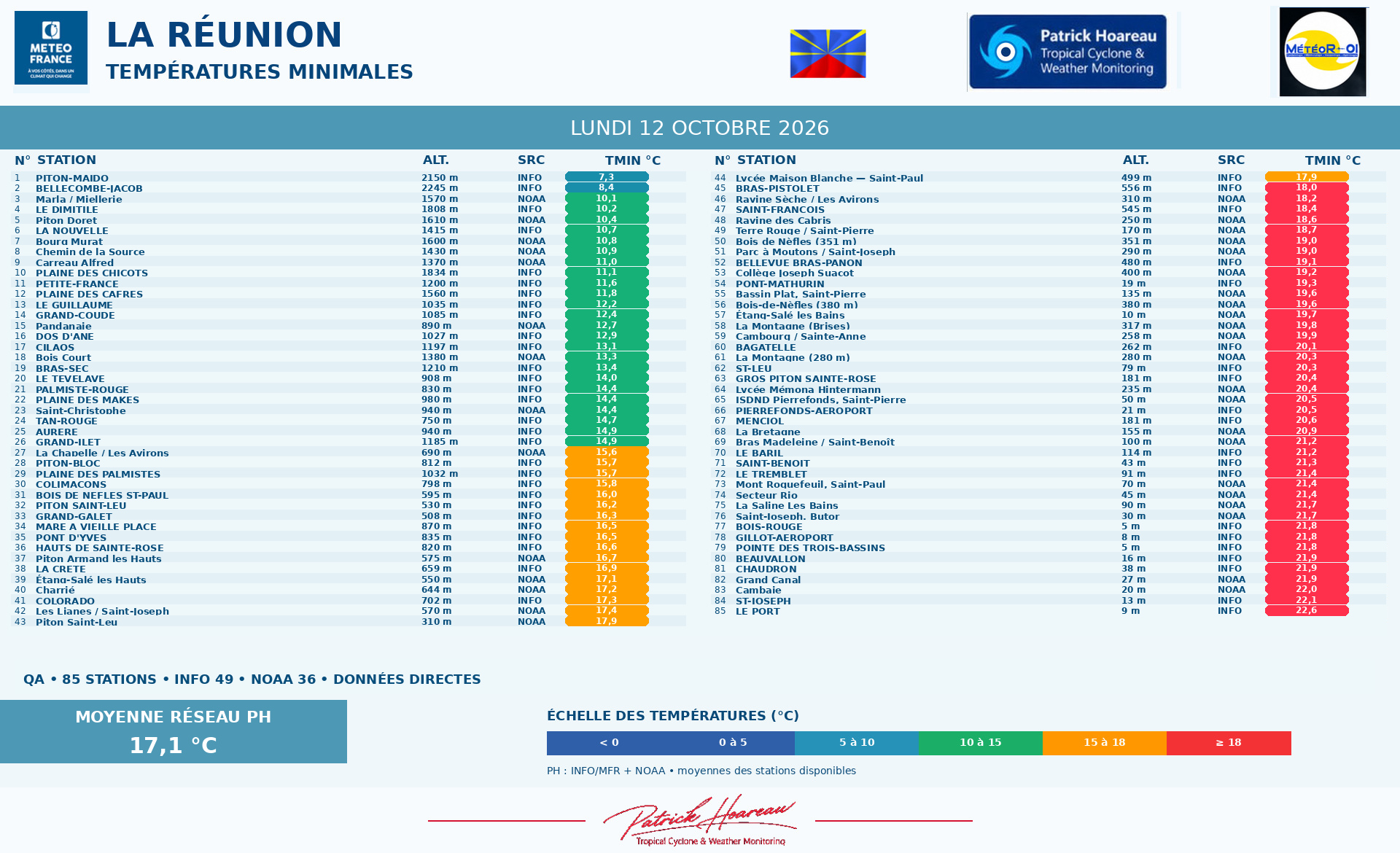 ILES SOEURS: Maurice/Réunion/Rodrigues/Agaléga/Tromelin: relevés & analyses climatologiques du 12/10/26