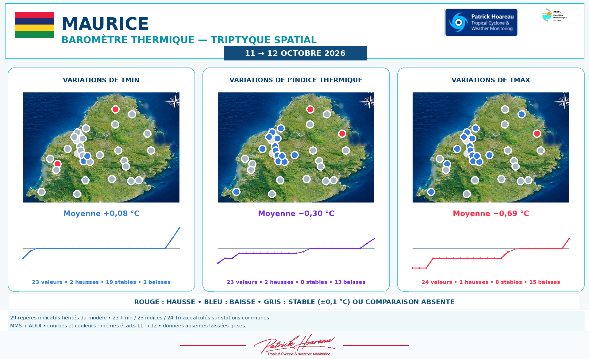 ILES SOEURS: Maurice/Réunion/Rodrigues/Agaléga/Tromelin: relevés & analyses climatologiques du 12/10/26