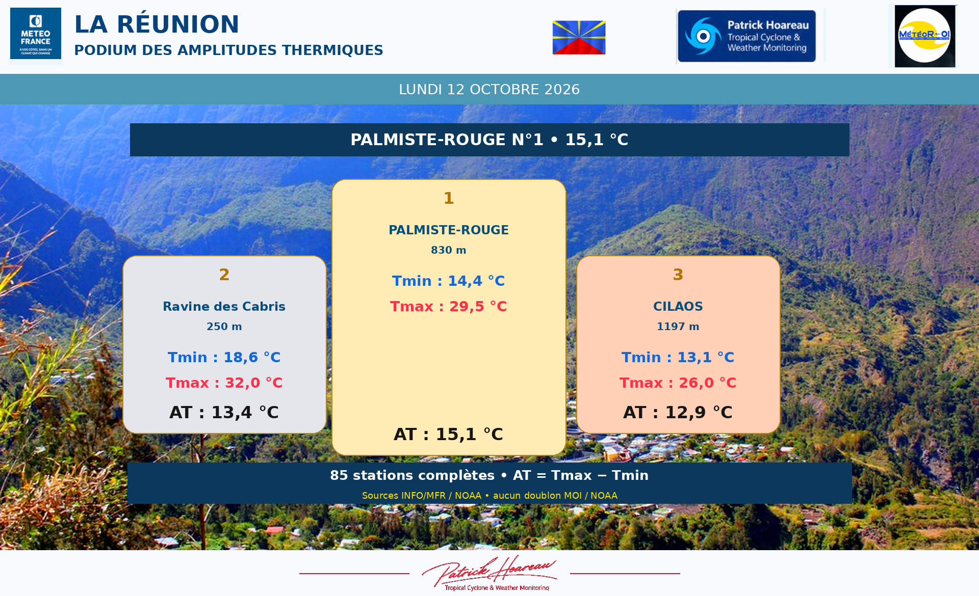 ILES SOEURS: Maurice/Réunion/Rodrigues/Agaléga/Tromelin: relevés & analyses climatologiques du 12/10/26