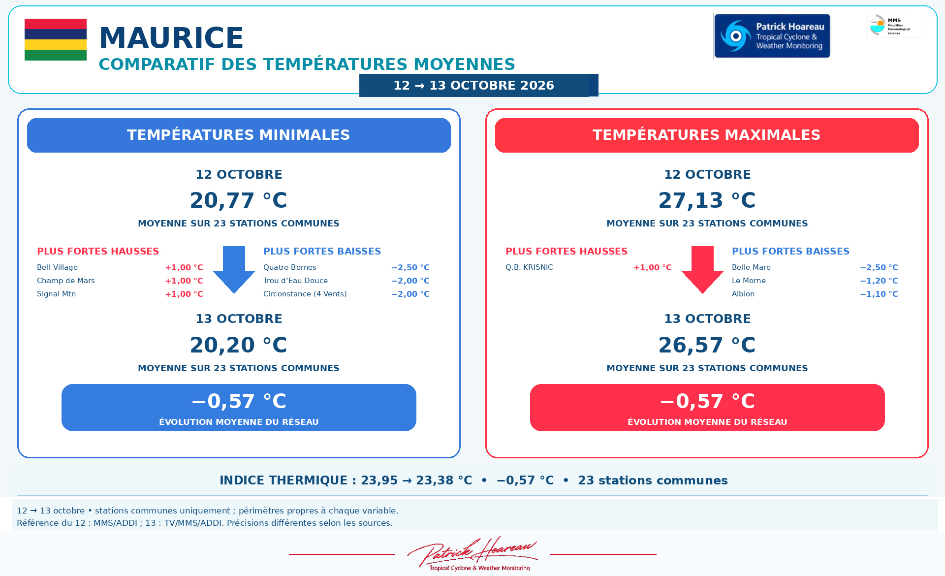 ILES SOEURS: Maurice/Réunion/Rodrigues/Agaléga/Tromelin: relevés & analyses climatologiques du 13/10/26