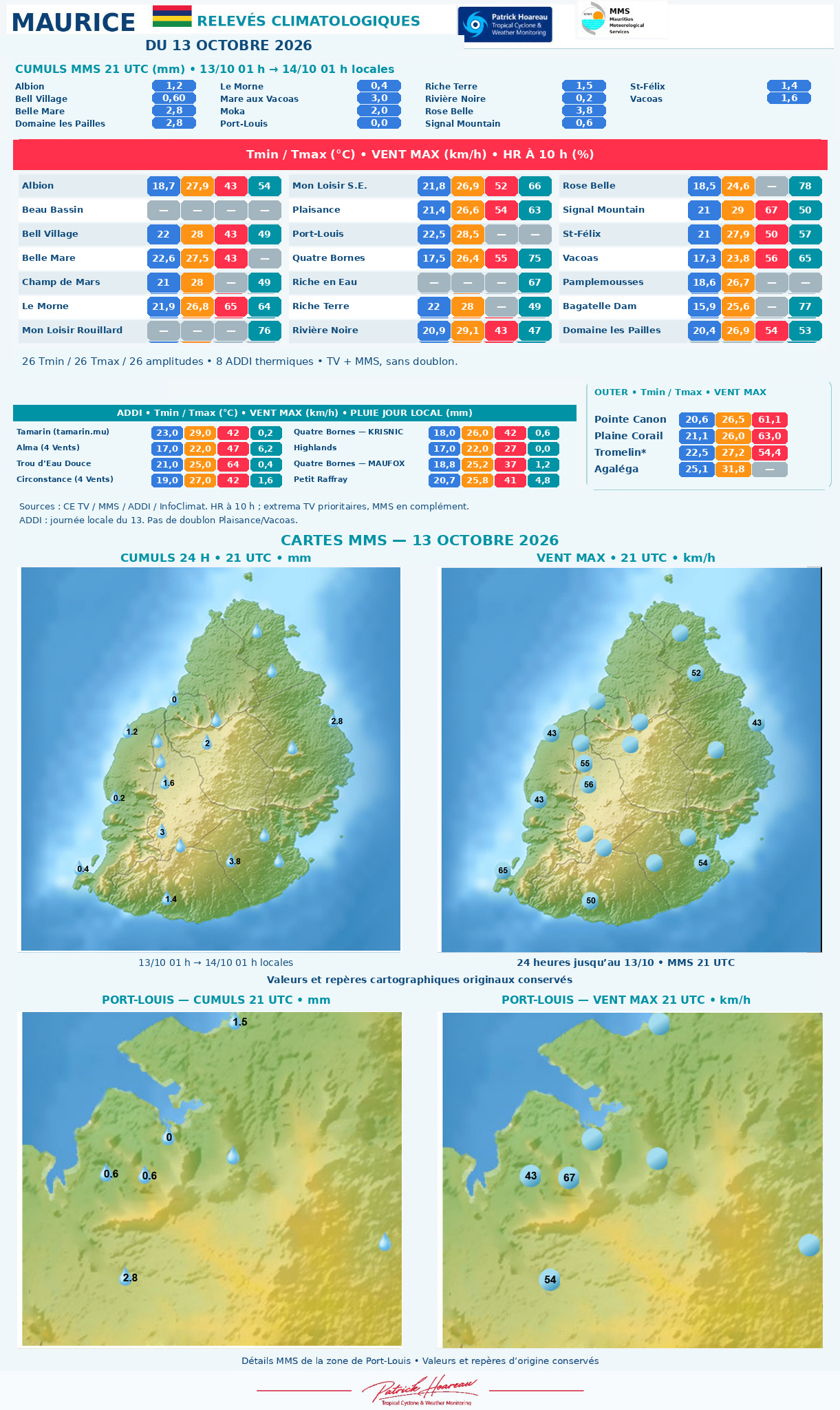 ILES SOEURS: Maurice/Réunion/Rodrigues/Agaléga/Tromelin: relevés & analyses climatologiques du 13/10/26