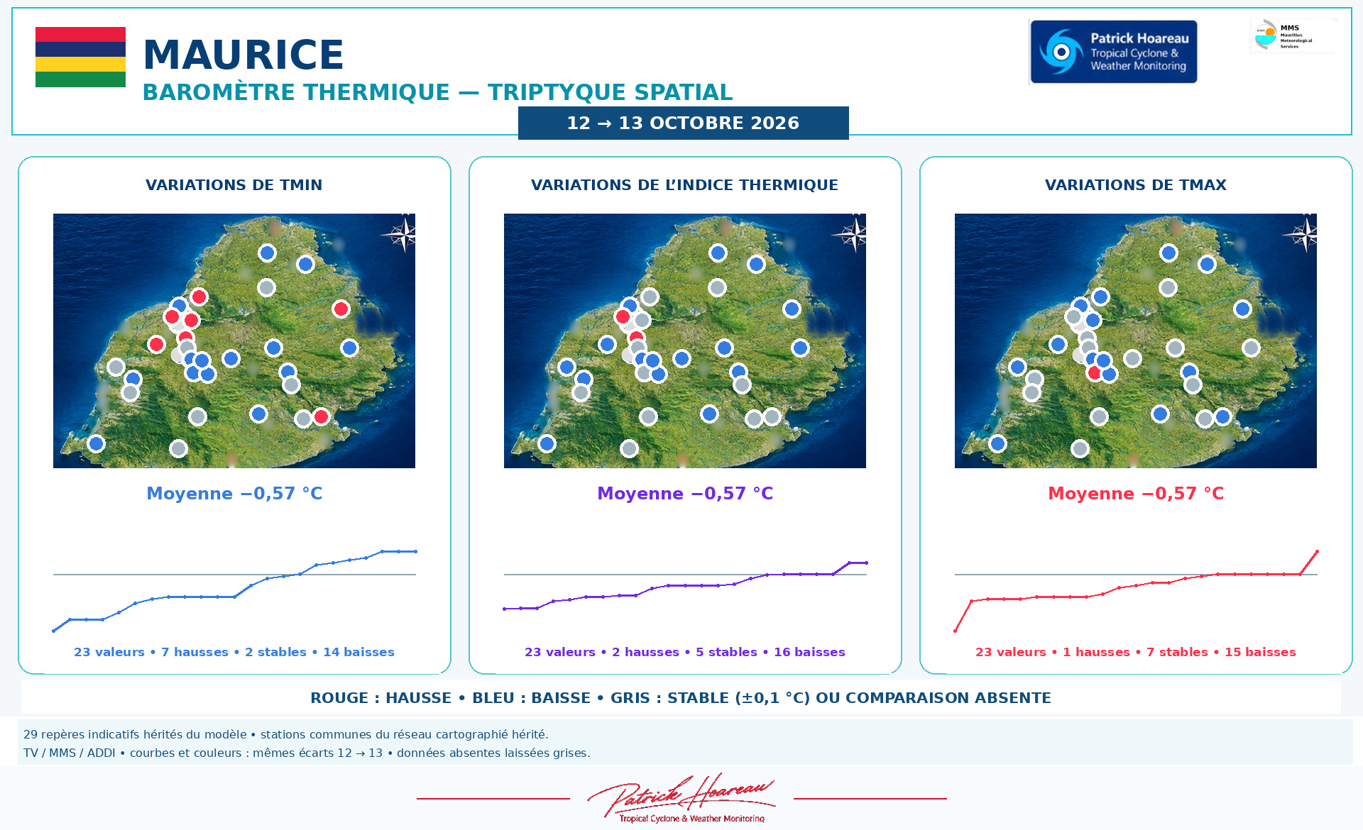 ILES SOEURS: Maurice/Réunion/Rodrigues/Agaléga/Tromelin: relevés & analyses climatologiques du 13/10/26