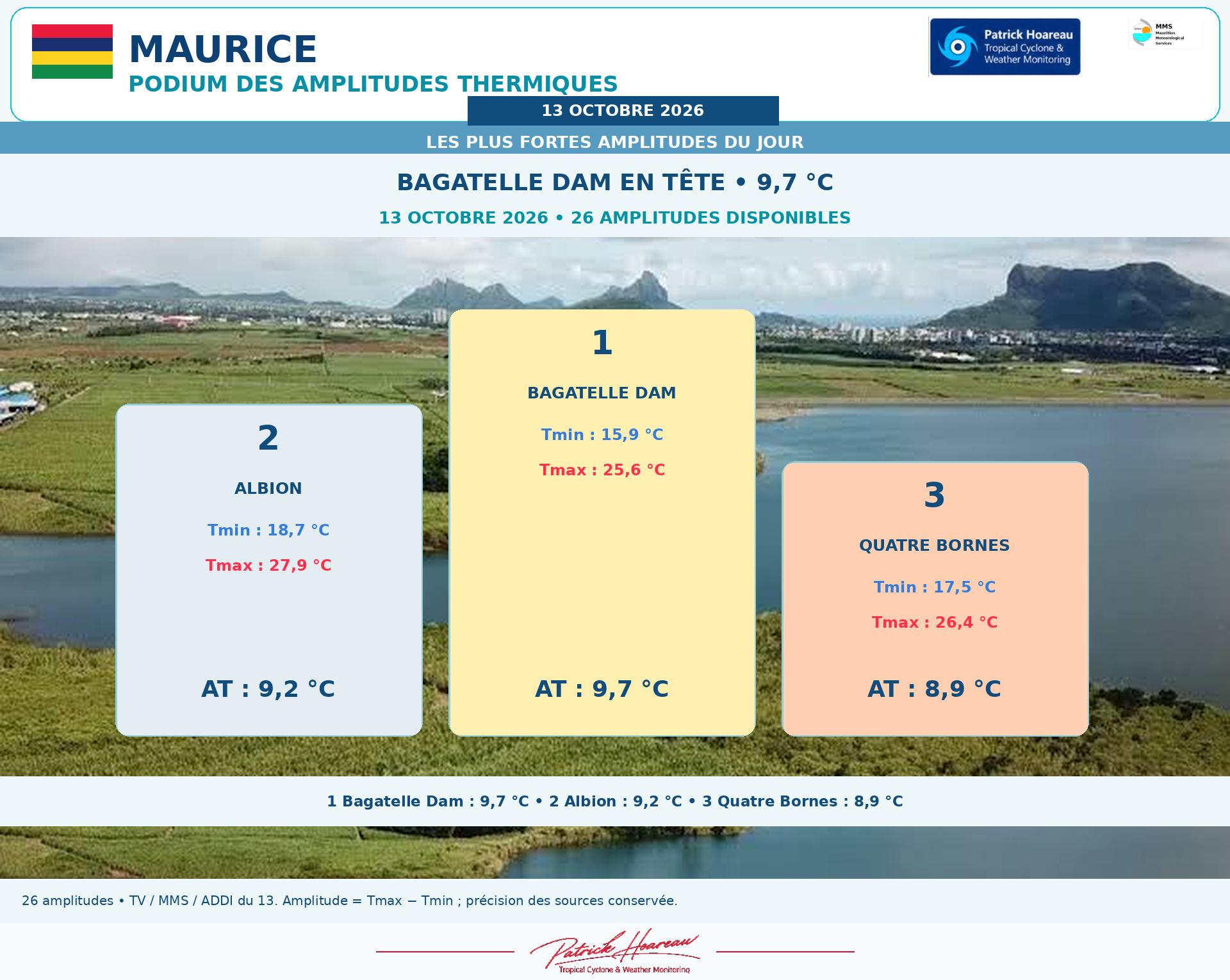 ILES SOEURS: Maurice/Réunion/Rodrigues/Agaléga/Tromelin: relevés & analyses climatologiques du 13/10/26