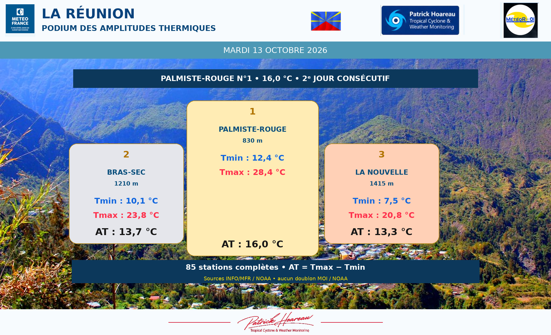 ILES SOEURS: Maurice/Réunion/Rodrigues/Agaléga/Tromelin: relevés & analyses climatologiques du 13/10/26