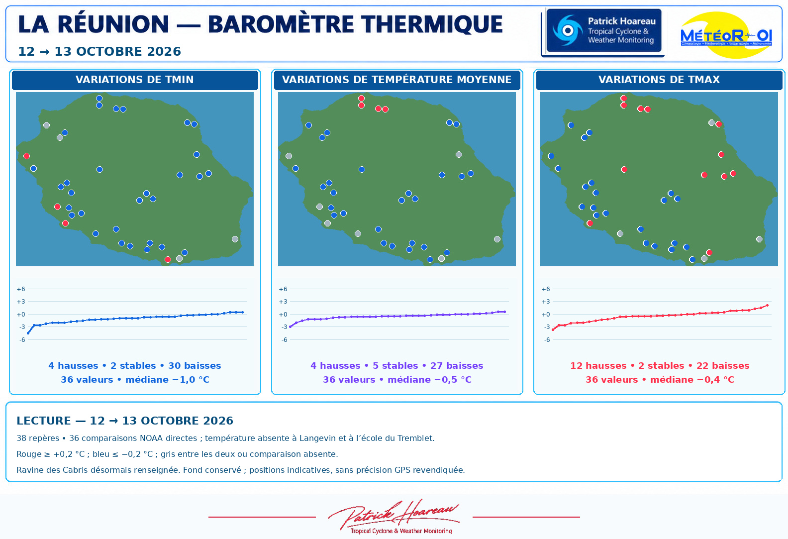 ILES SOEURS: Maurice/Réunion/Rodrigues/Agaléga/Tromelin: relevés & analyses climatologiques du 13/10/26