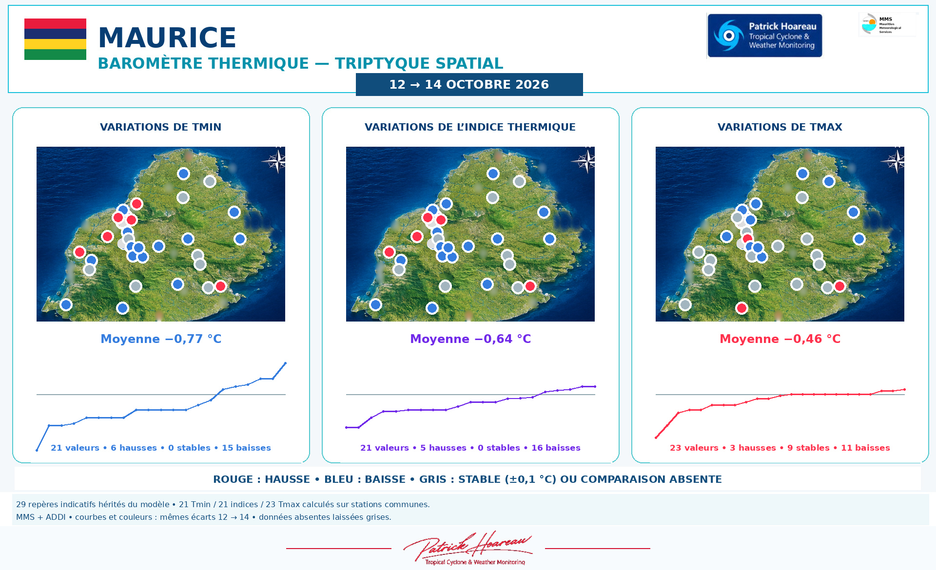ILES SOEURS: Maurice/Réunion/Rodrigues/Agaléga/Tromelin: relevés & analyses climatologiques du 14/10/26