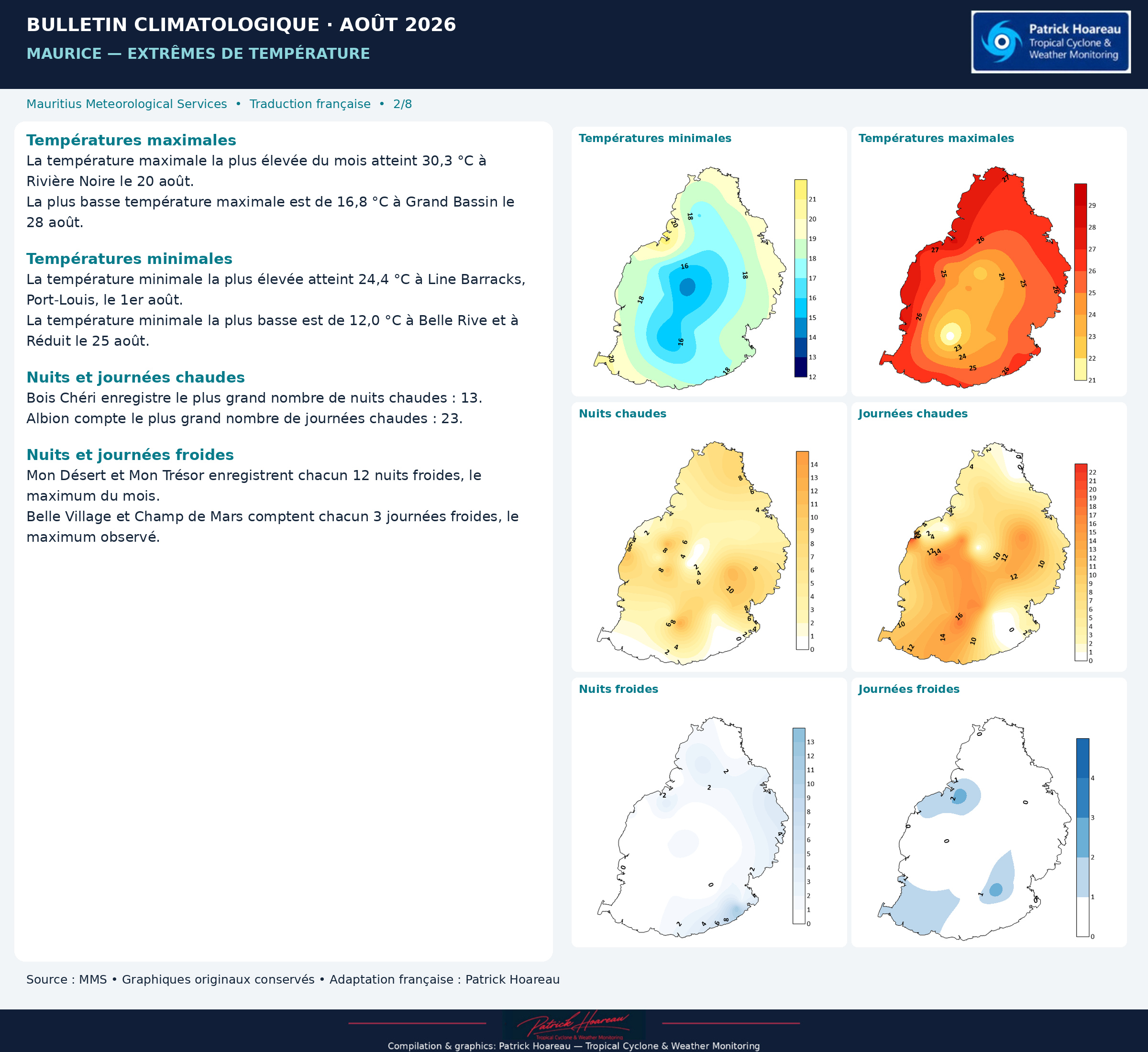 MAURICE: "Monthly Climate Bulletin ", August 2026" by MMS, Traduction en Français