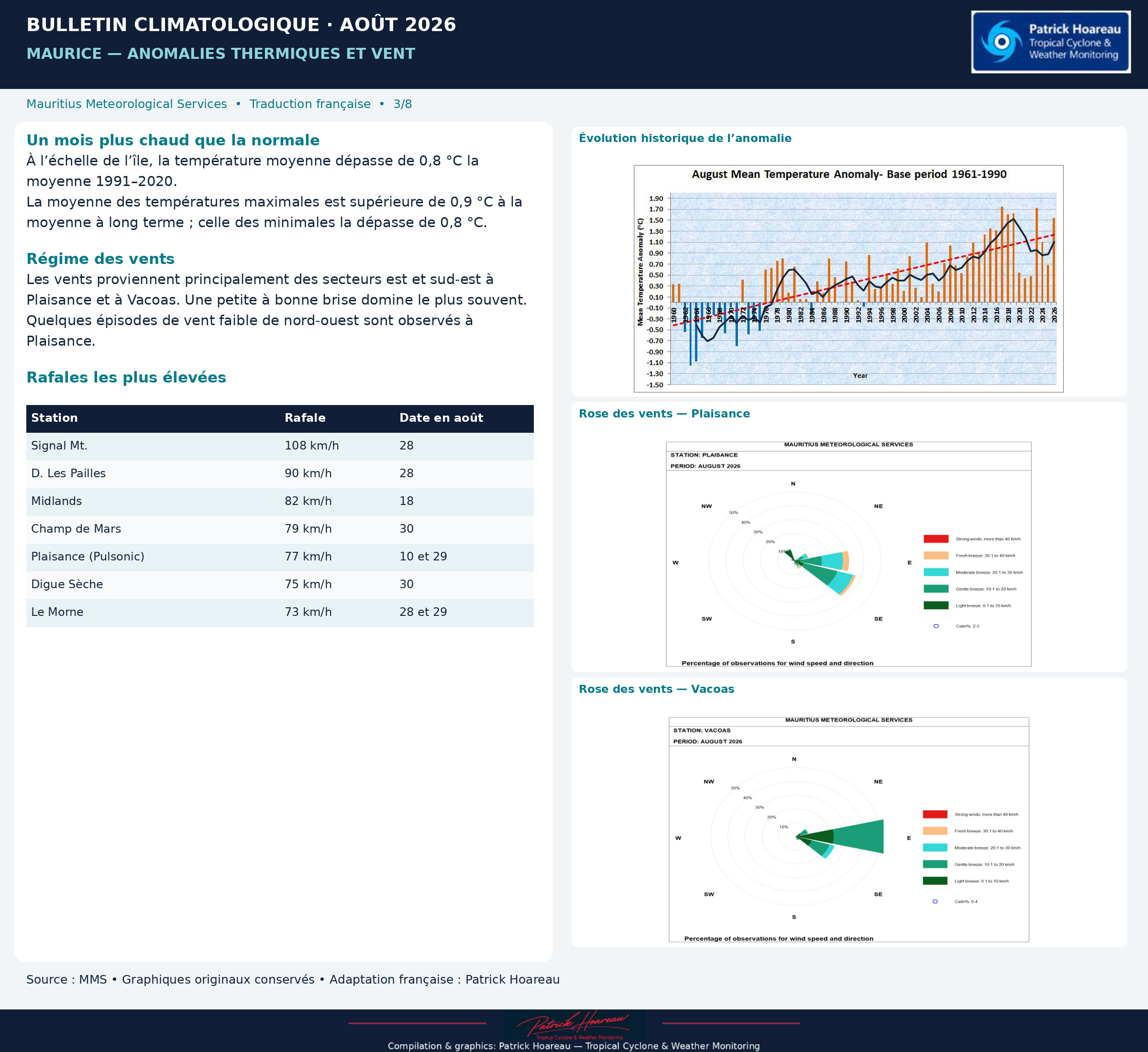 MAURICE: "Monthly Climate Bulletin ", August 2026" by MMS, Traduction en Français