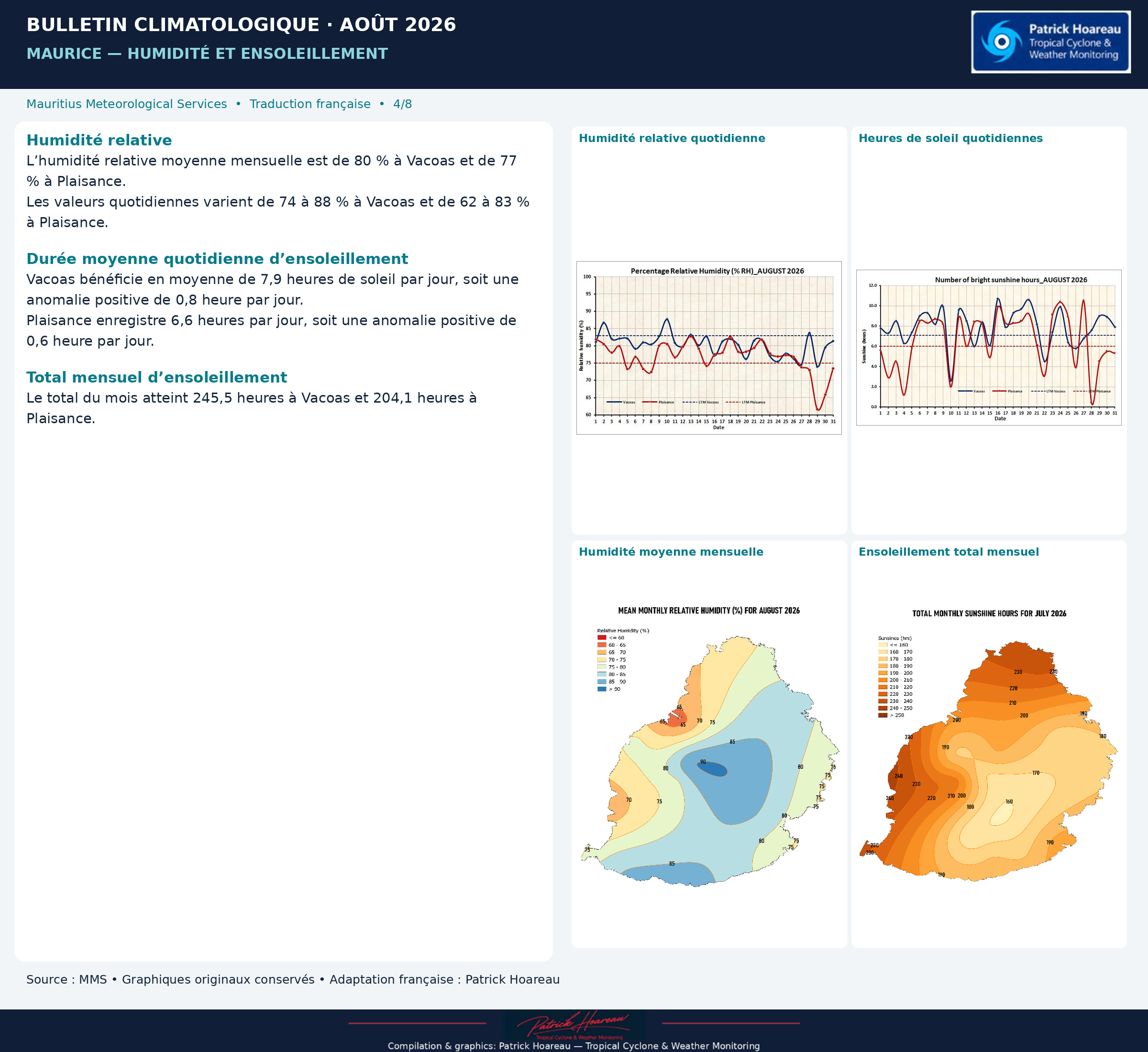 MAURICE: "Monthly Climate Bulletin ", August 2026" by MMS, Traduction en Français
