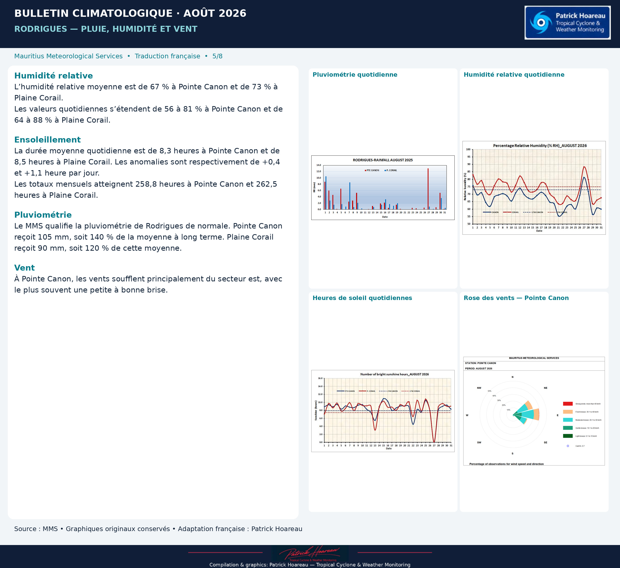 MAURICE: "Monthly Climate Bulletin ", August 2026" by MMS, Traduction en Français
