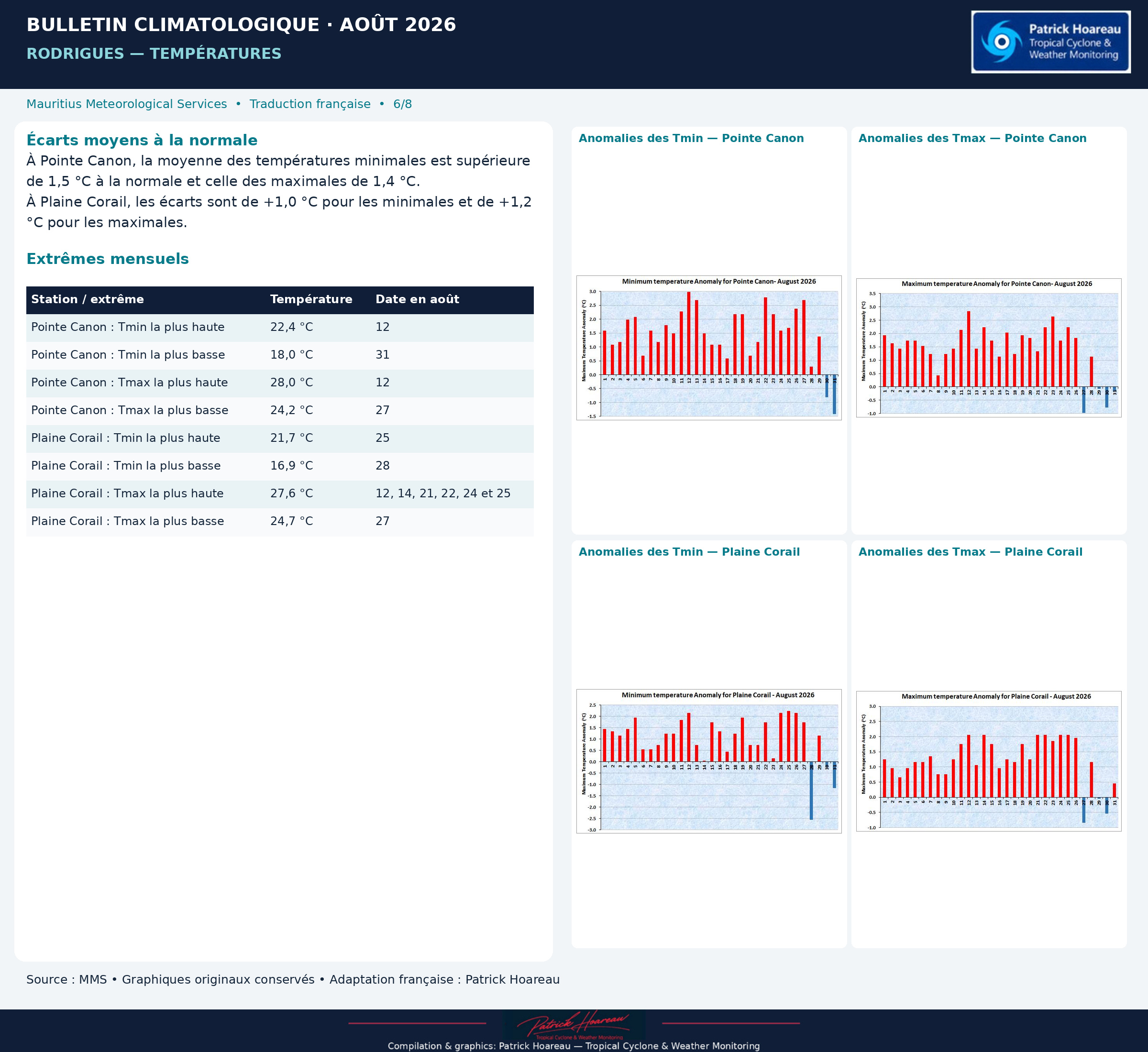 MAURICE: "Monthly Climate Bulletin ", August 2026" by MMS, Traduction en Français