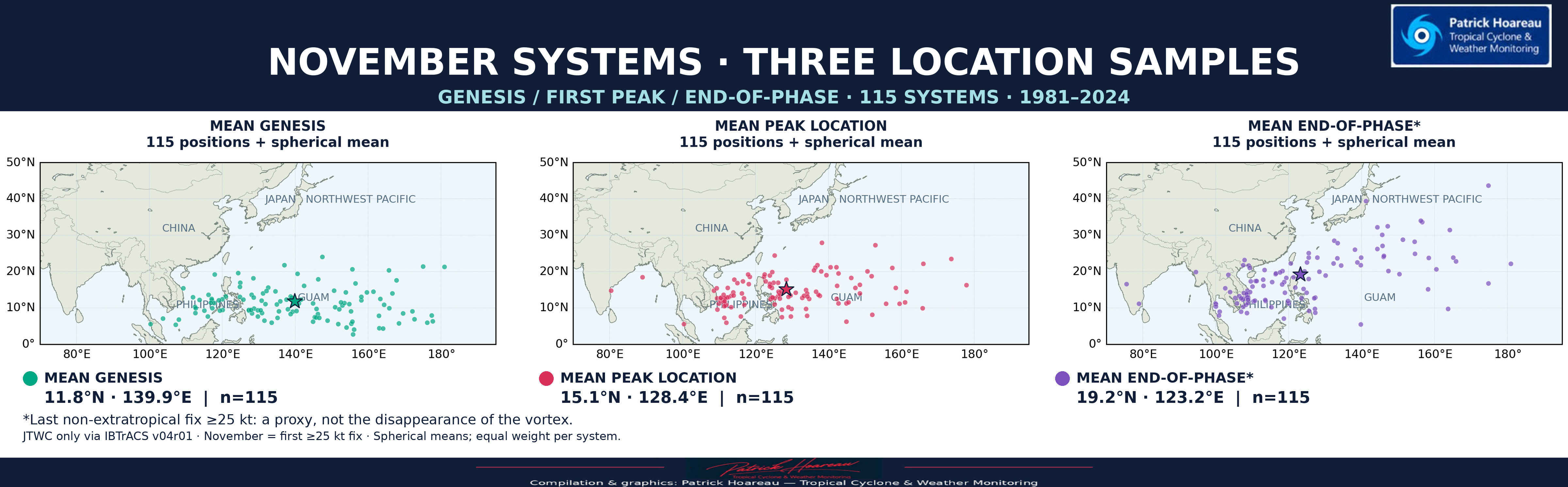 NOVEMBER IN THE WESTERN NORTH PACIFIC — A JTWC CLIMATOLOGICAL PERSPECTIVE 1981–2024 | 44 YEARS