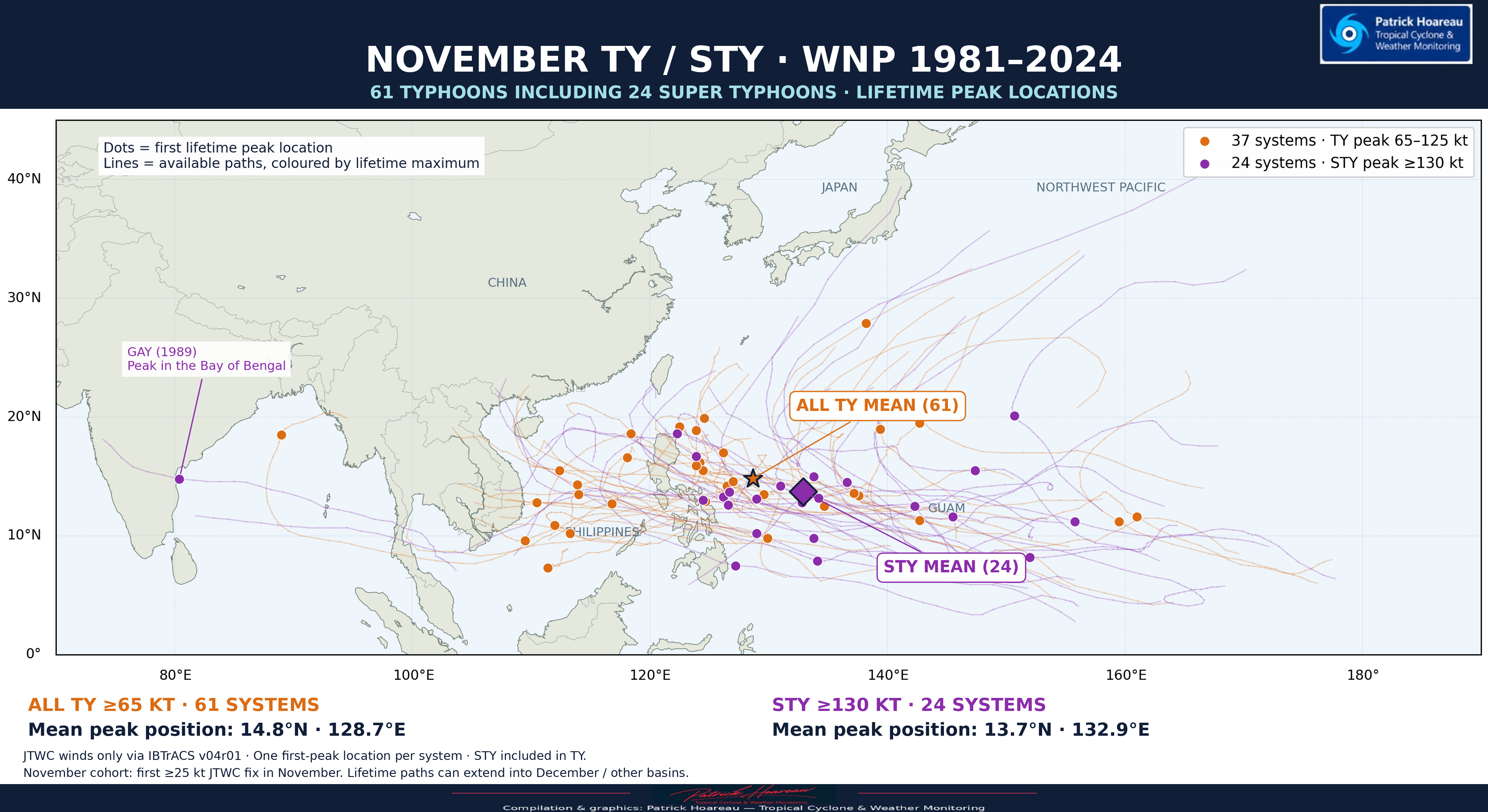 NOVEMBER IN THE WESTERN NORTH PACIFIC — A JTWC CLIMATOLOGICAL PERSPECTIVE 1981–2024 | 44 YEARS