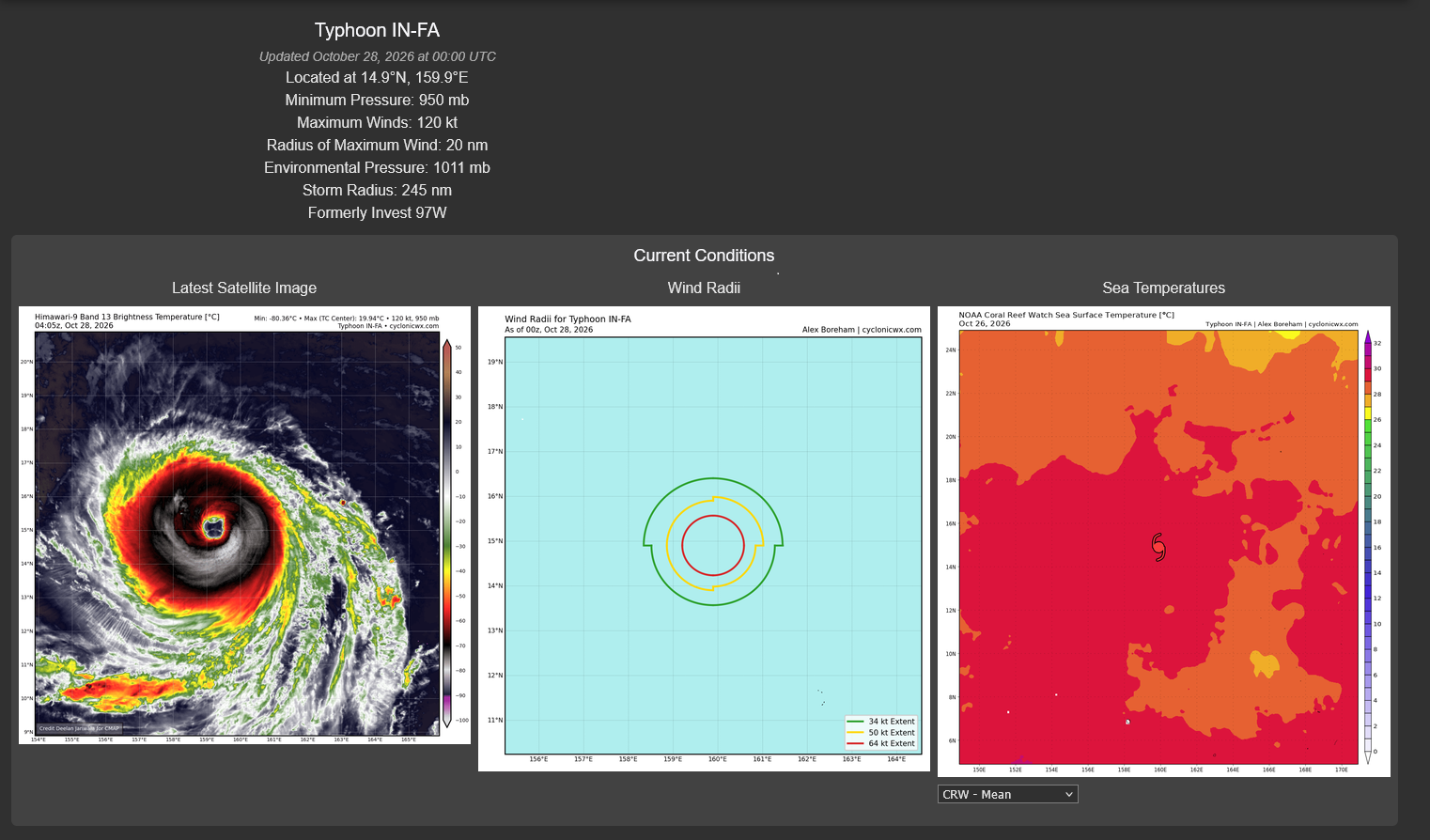 10/28/26 0300 UTC: Typhoon 30W (In-fa): US Category 4, forecast to reach Super Typhoon Intensity in 12hours//