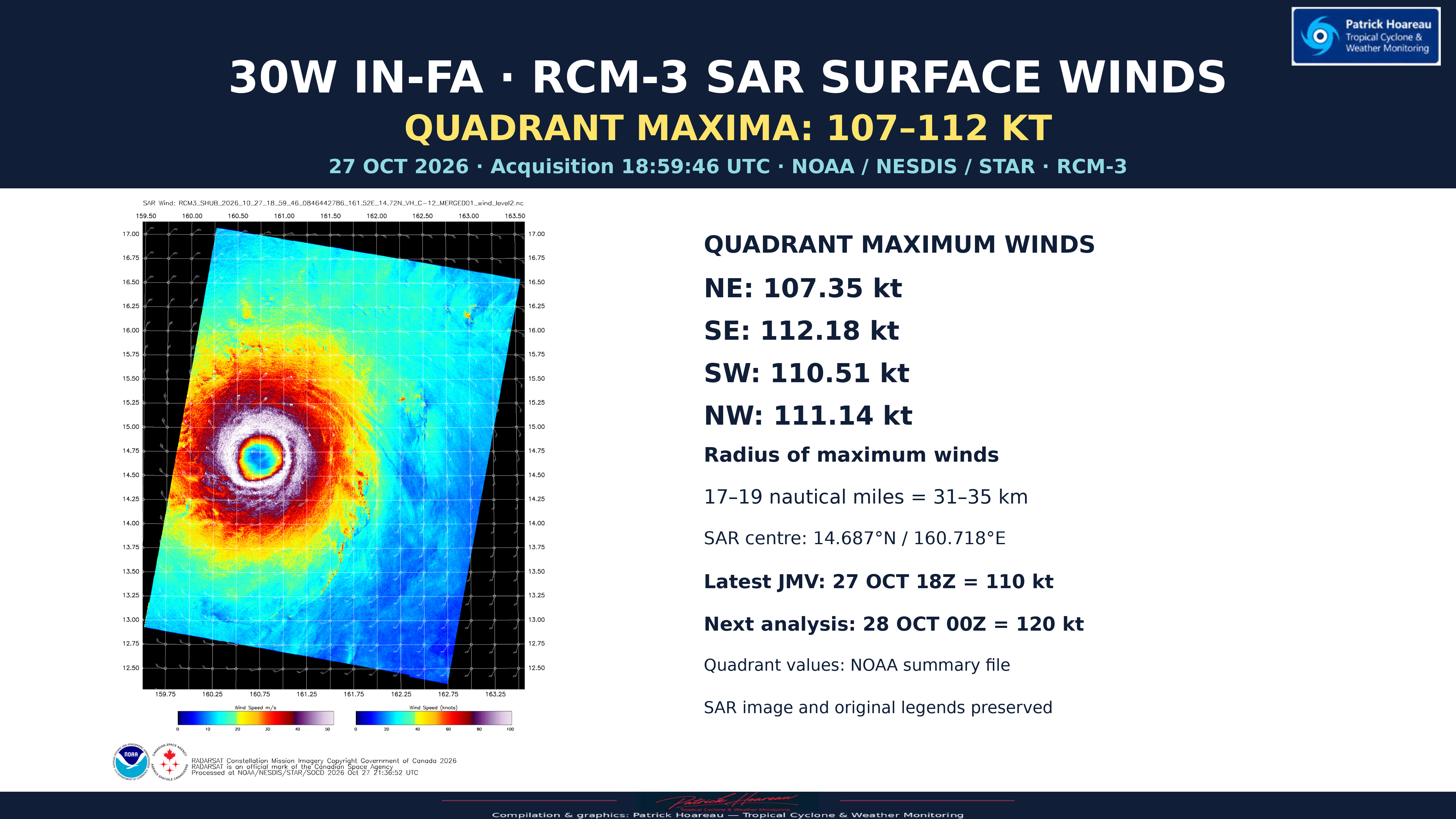 10/28/26 0300 UTC: Typhoon 30W (In-fa): US Category 4, forecast to reach Super Typhoon Intensity in 12hours//
