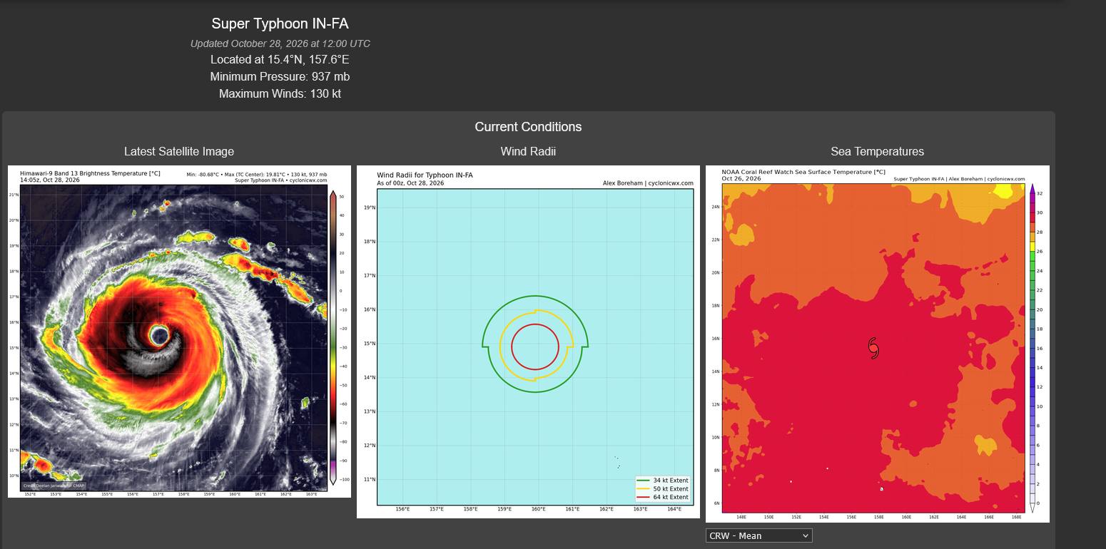 10/28/26 1500 UTC : Super Typhoon 30W(In-fa) : US CAT 4, annular core under some mid-level stress