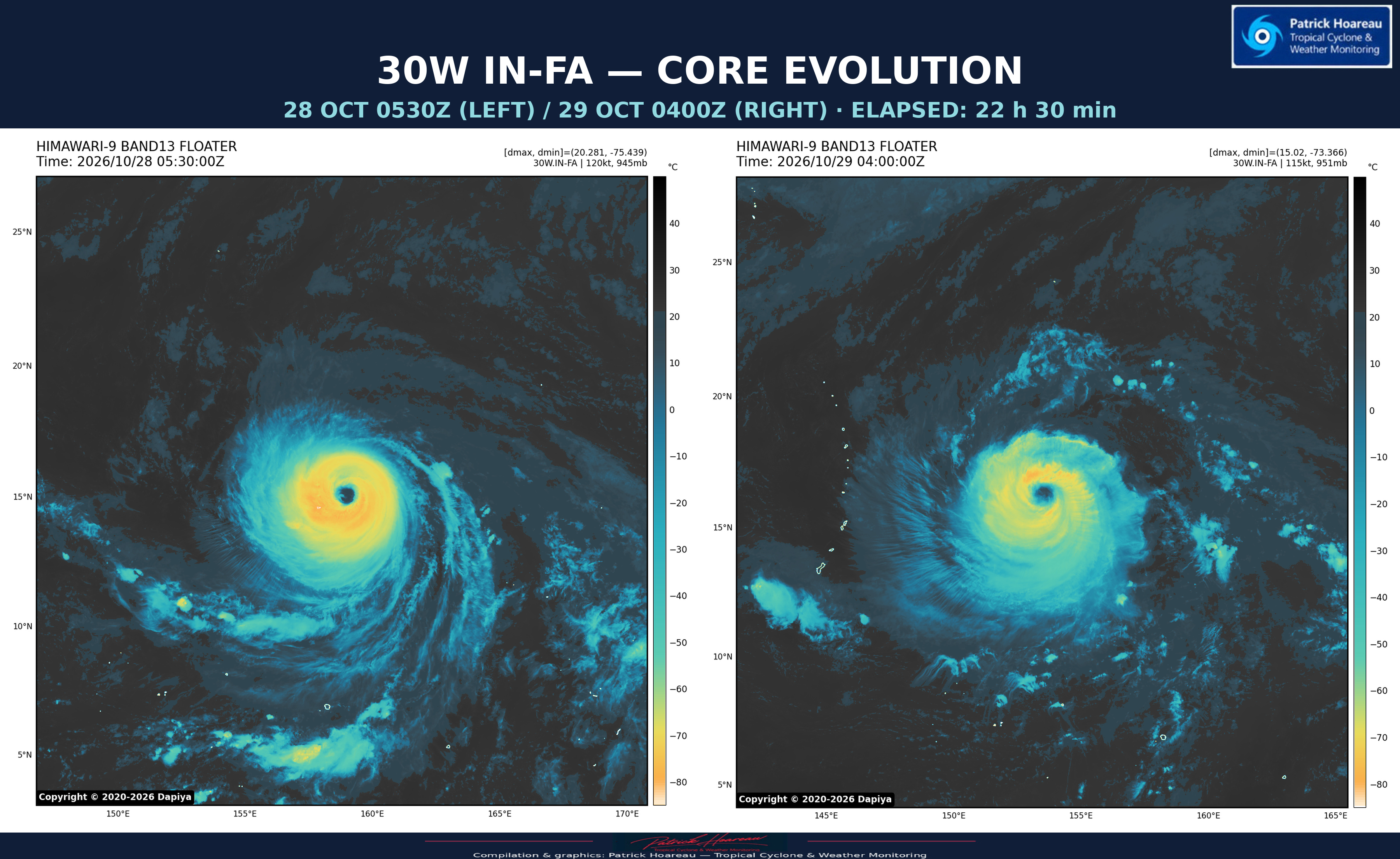 10/29/26 0300 UTC : Typhoon 30W(In-fa) : Northern Mariana islands approach, then a complex westward pivot
