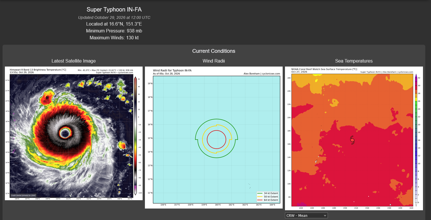 10/29/26 1500 UTC : SUPER TYPHOON 30W (IN-FA) — US CATEGORY 4 A STRENGTHENING ANNULAR-TYPE CORE, FOLLOWED BY A COMPLEX STEERING TRANSITION 