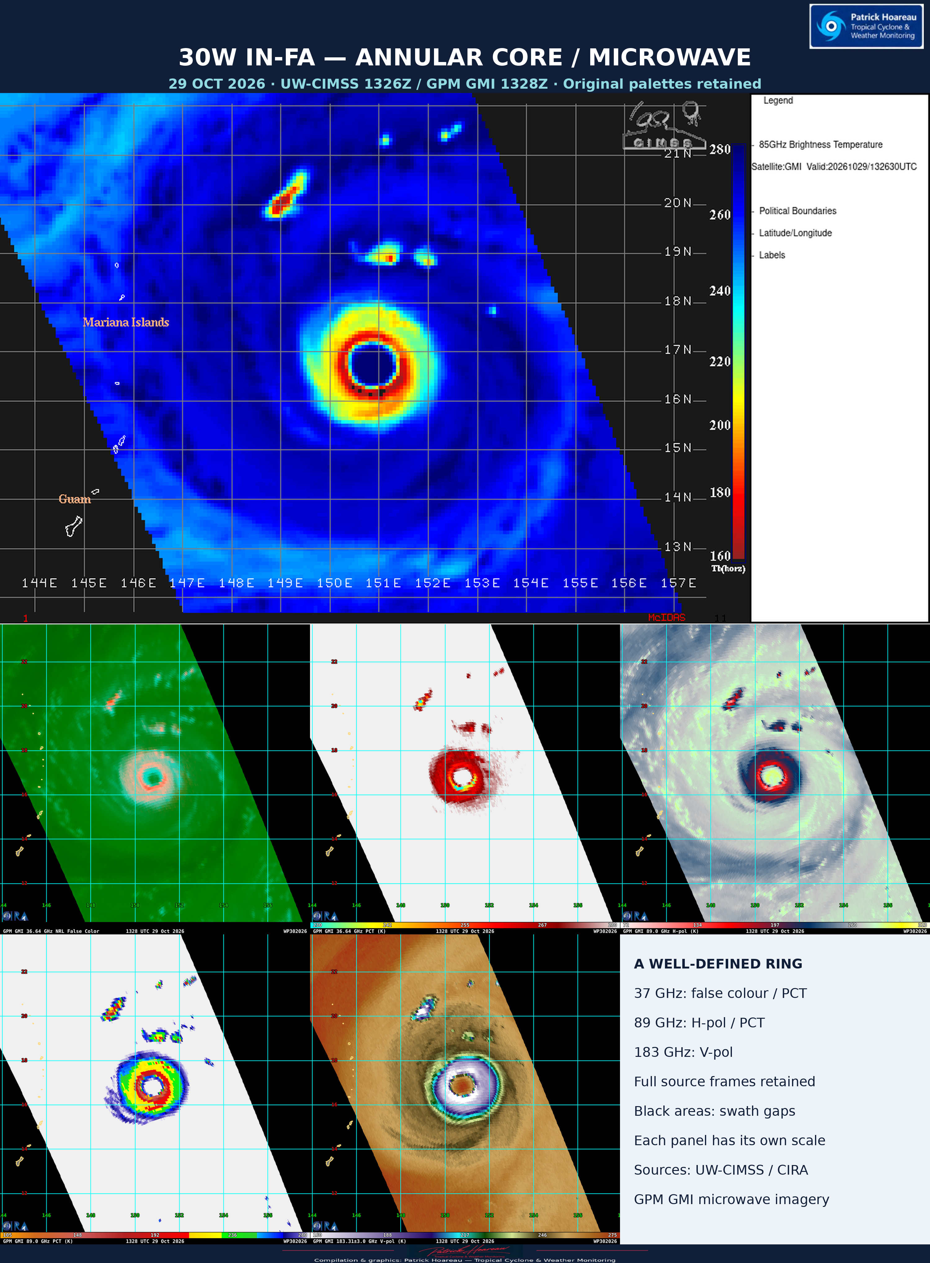 10/29/26 1500 UTC : SUPER TYPHOON 30W (IN-FA) — US CATEGORY 4 A STRENGTHENING ANNULAR-TYPE CORE, FOLLOWED BY A COMPLEX STEERING TRANSITION 