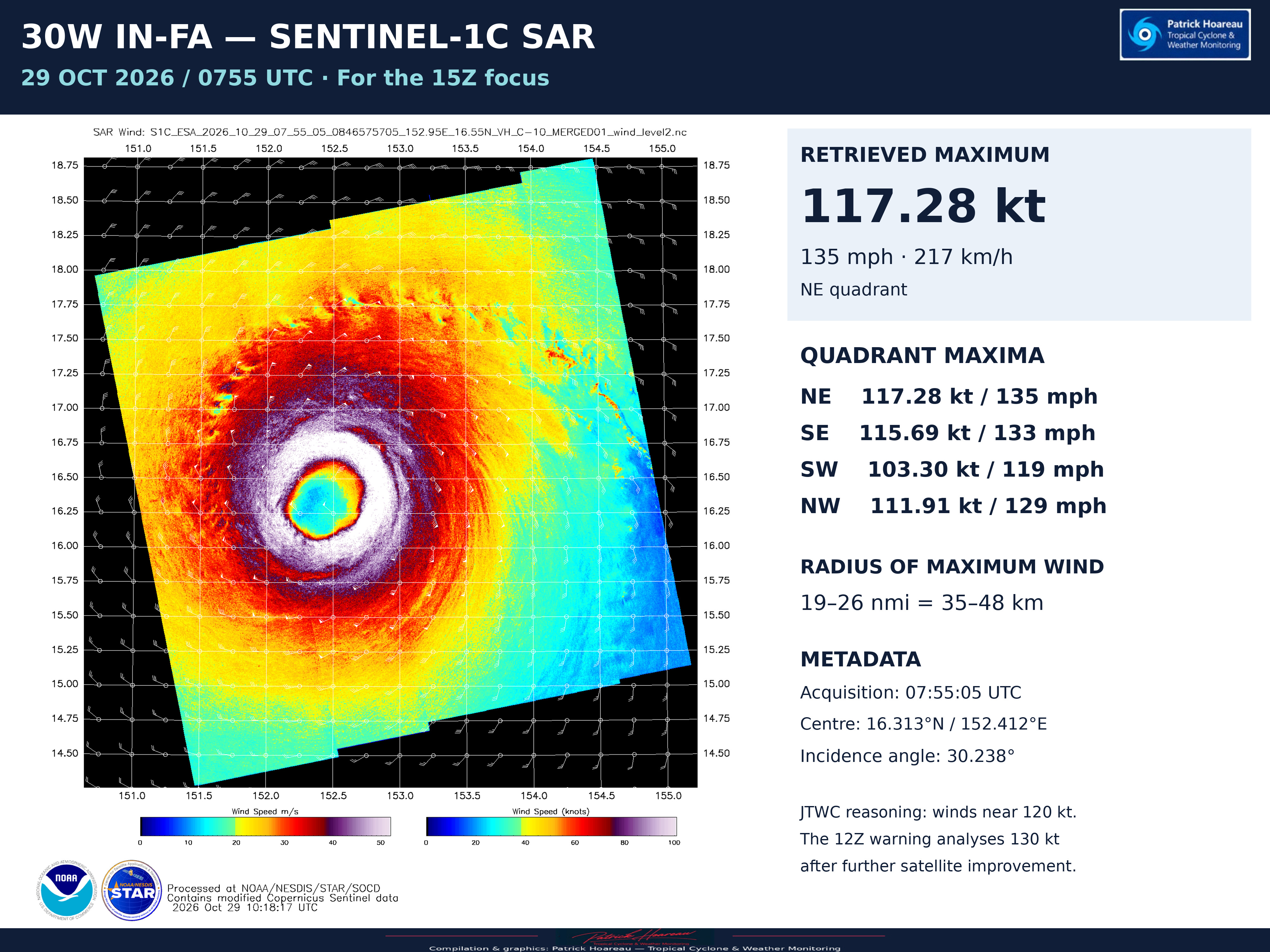 10/29/26 1500 UTC : Super Typhoon 30W (IN-FA) — US CATEGORY 4 A strengthening annular-type core, followed by a complex steering transition  