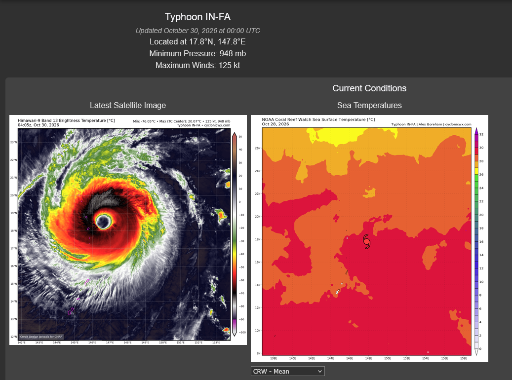 10/30/26 0300 UTC : Typhoon 30W (IN-FA) CAT 4, a still robust annular core, but a weakening trend and a complex steering ahead