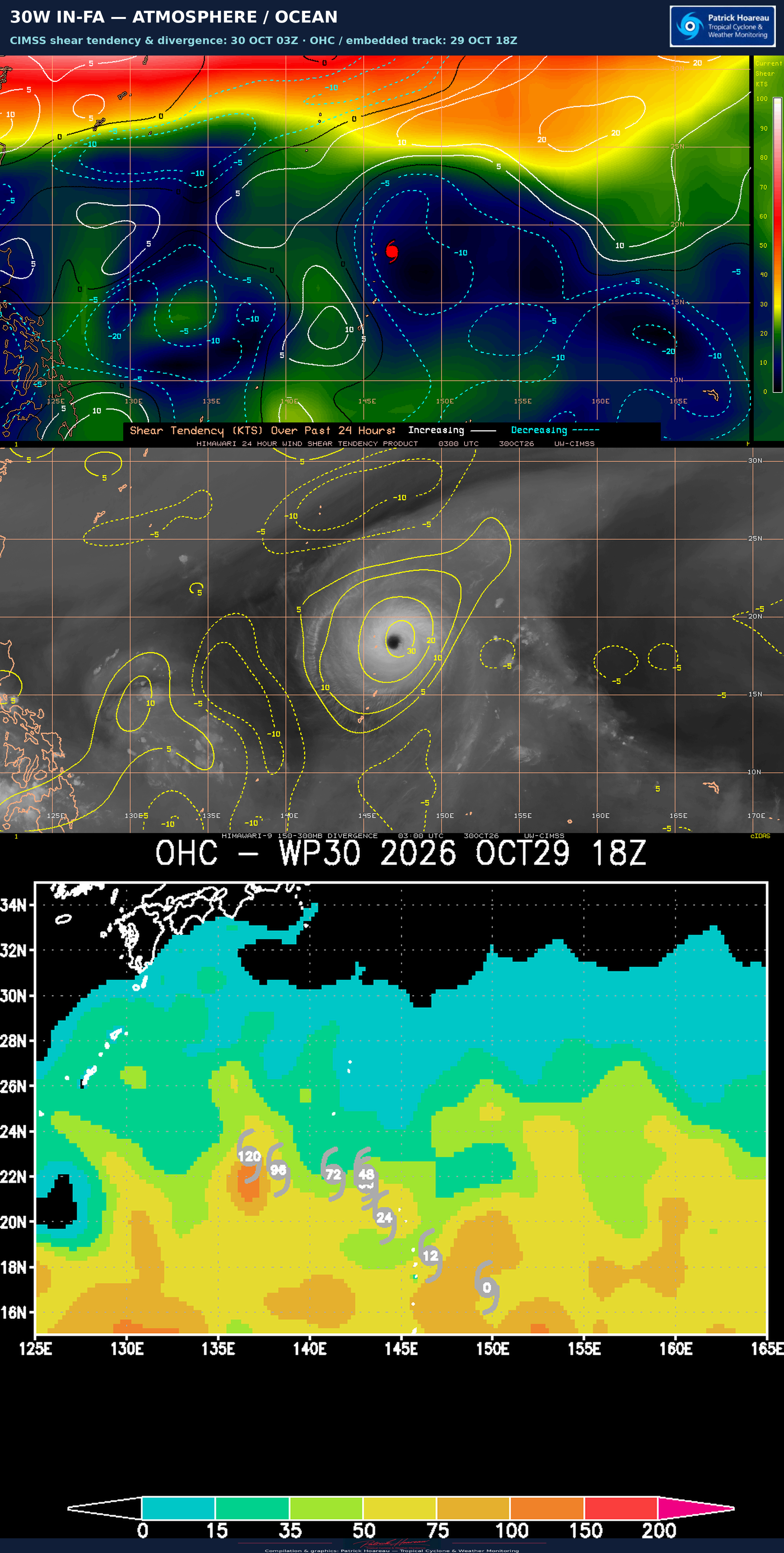 10/30/26 0300 UTC : Typhoon 30W (IN-FA) CAT 4, a still robust annular core, but a weakening trend and a complex steering ahead