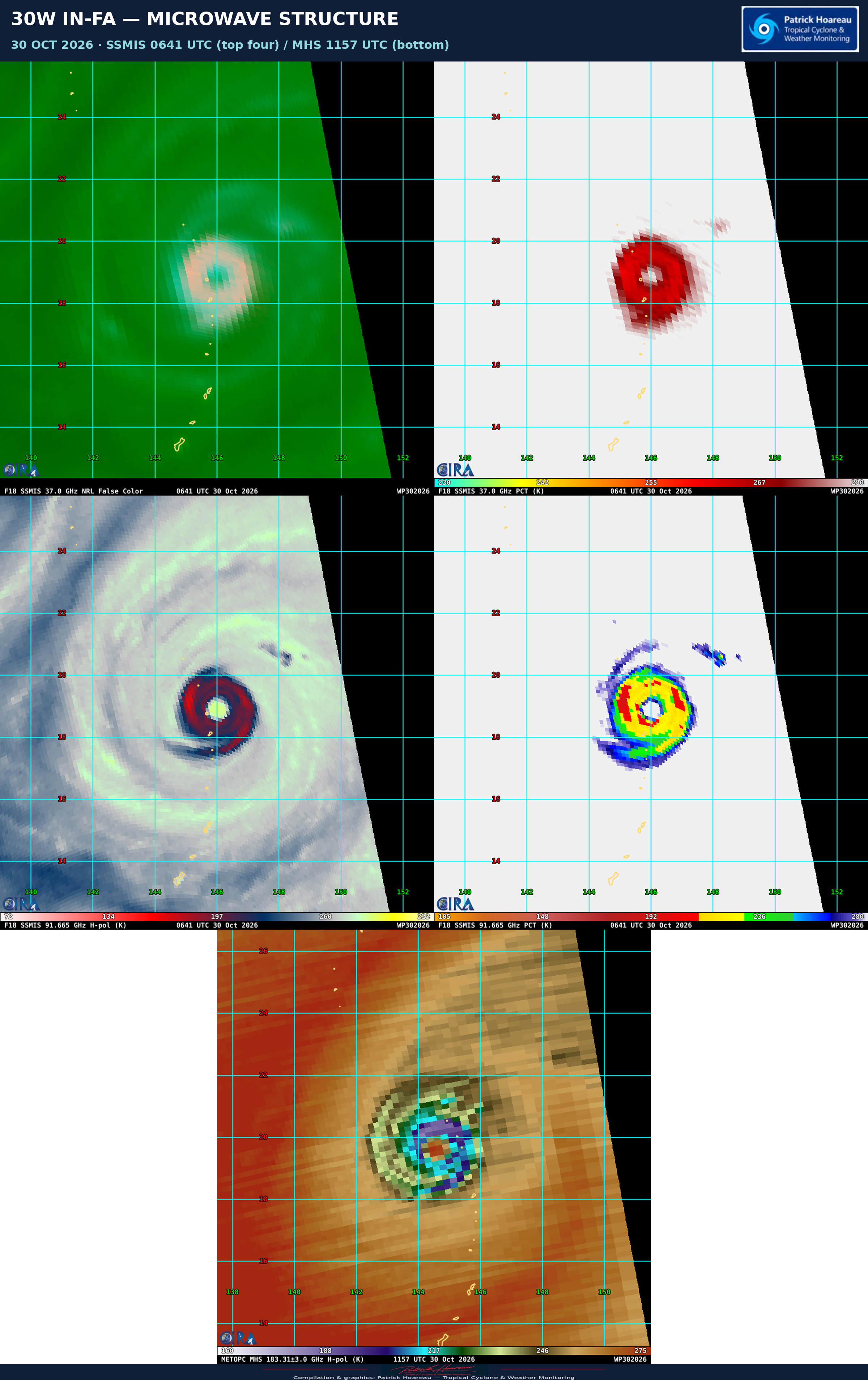 10/30/26 1500 UTC : Typhoon 30W (IN-FA) CAT 4, a robust quasi-annular core, a complex loop ahead and gradual weakening
