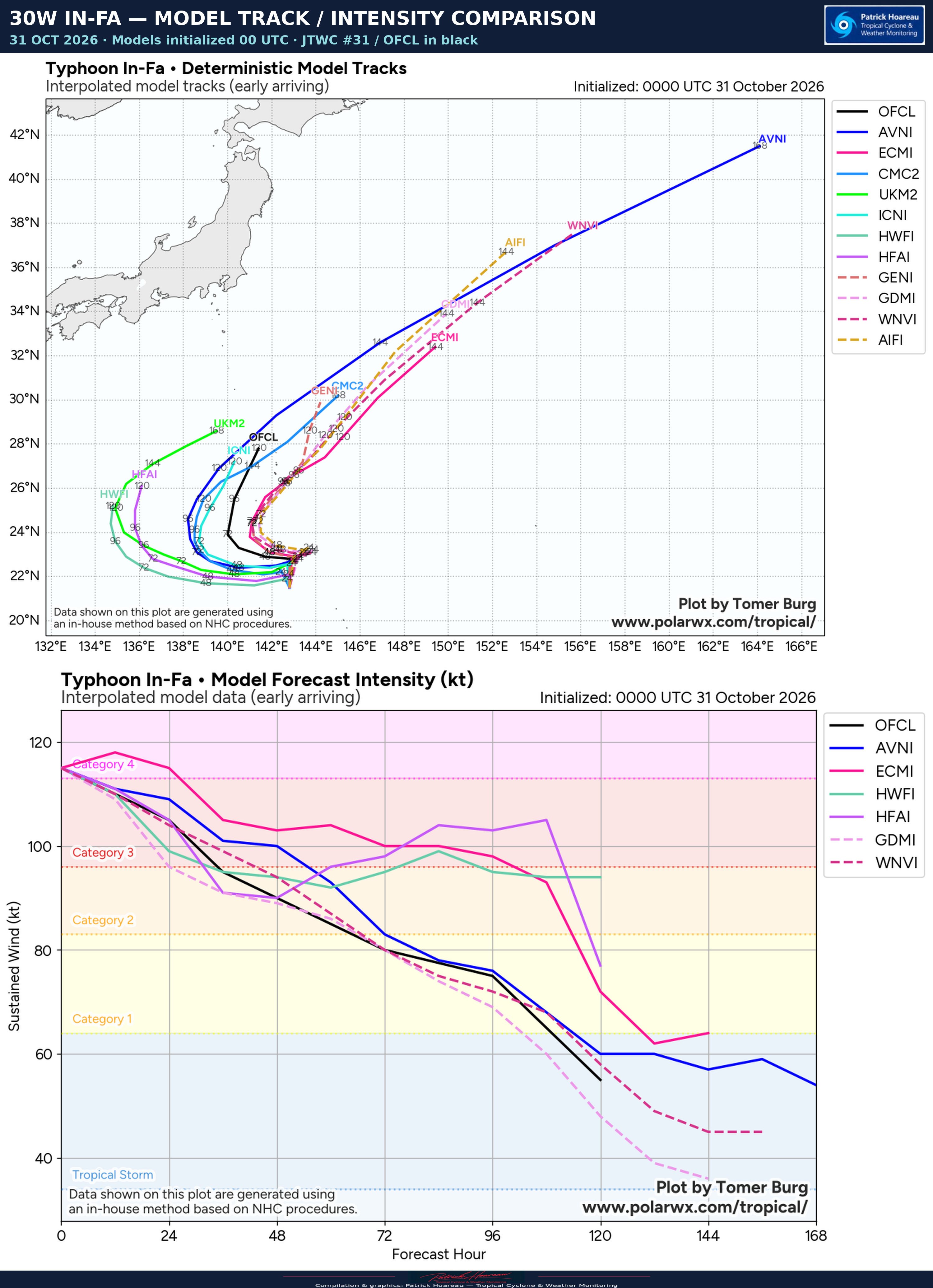 10/31/26 0300 UTC : Typhoon 30W (IN-FA) CAT 4