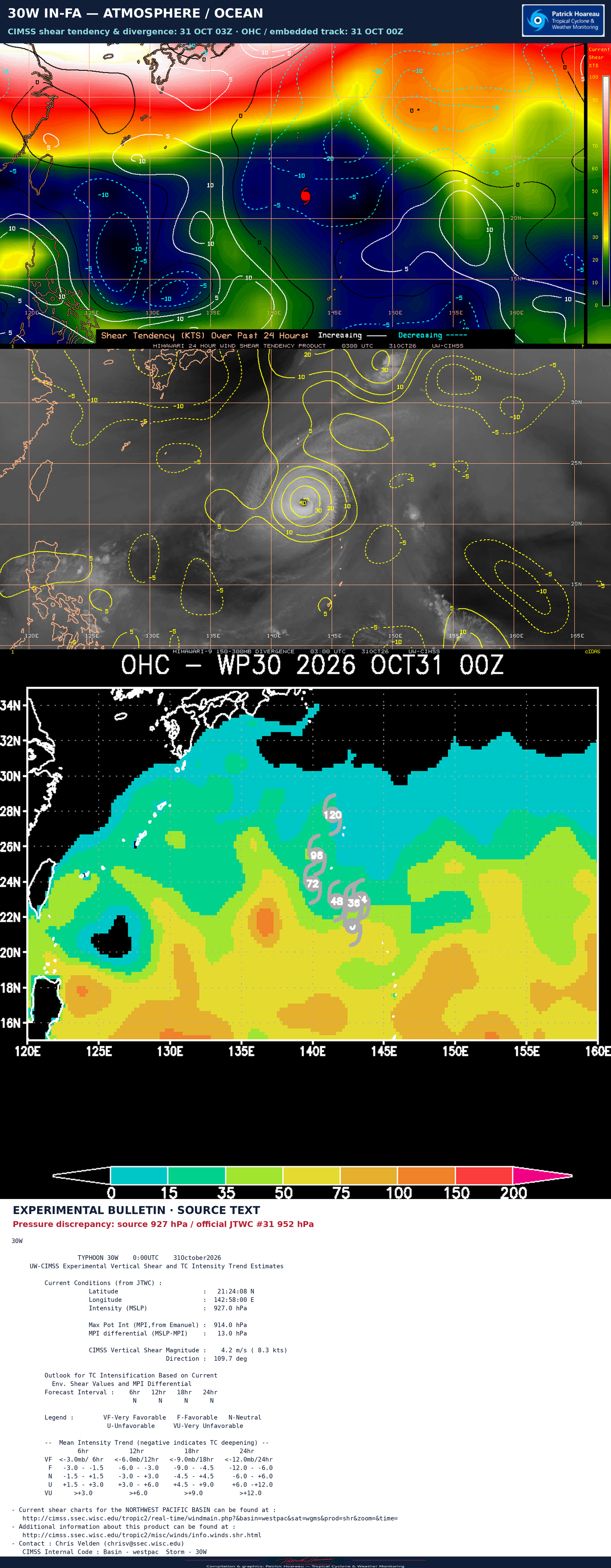 10/31/26 0300 UTC : Typhoon 30W (IN-FA) CAT 4