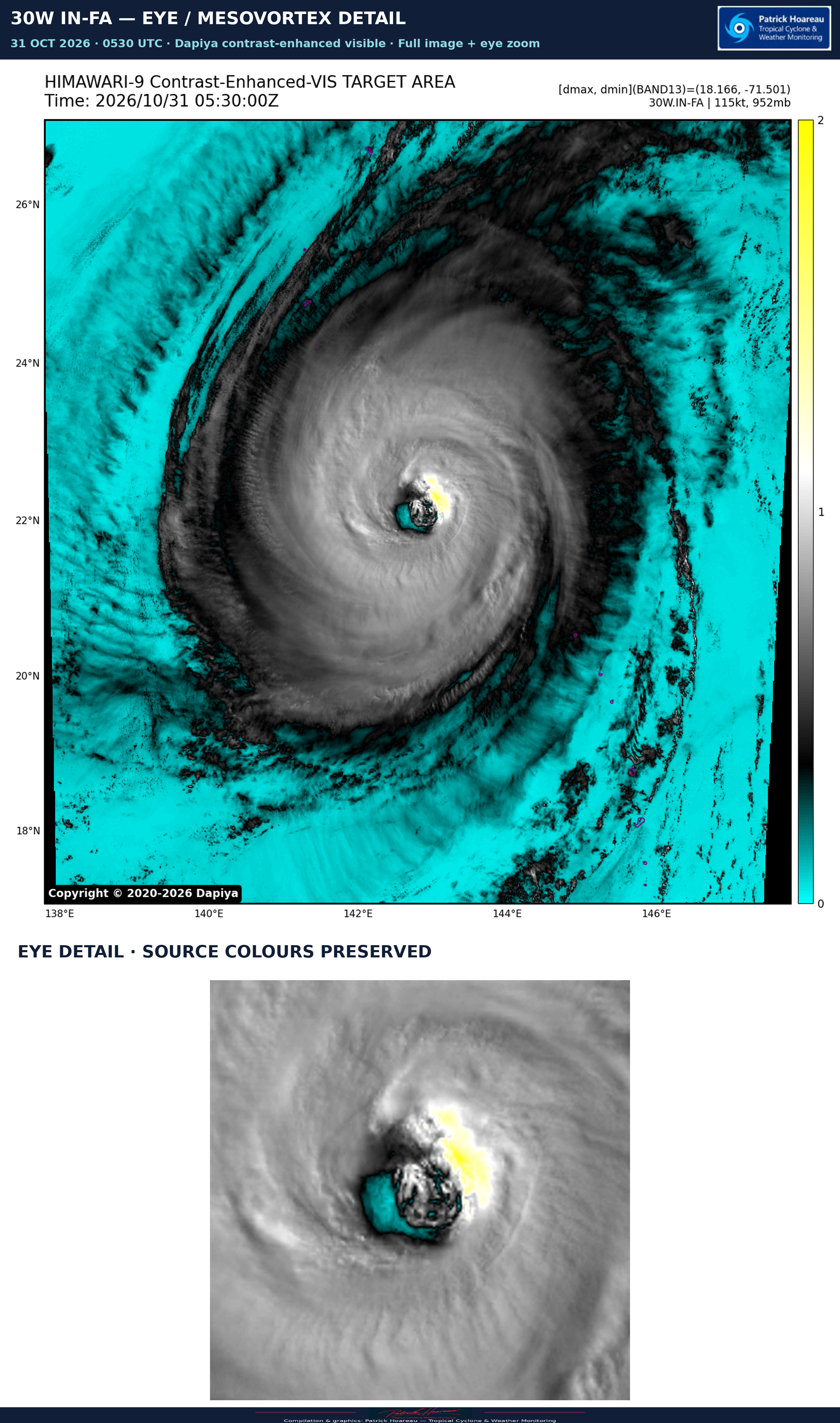 10/31/26 0300 UTC : Typhoon 30W (IN-FA) CAT 4, an impressive eye with mesovortices, a small clockwise loop and gradual weakening ahead
