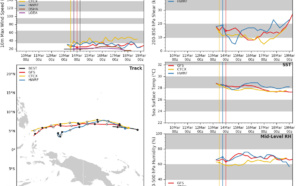 Western North Pacific: 95W still under watch, located 890km to Guam