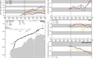 South Indian: 97S likely to intensify to a 35knots cyclone within 24/36hours