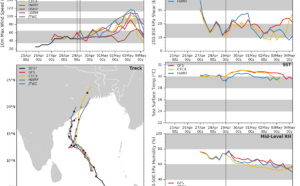 TC 01B(FANI): significant intensification forecast and possible threat to the north-east coasts of India in 4 to 5 days