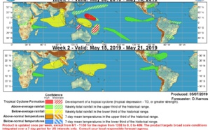 2 weeks outlook: MJO over the West Pacific and moving eastward. 92W likely to develop and approach the Guam area
