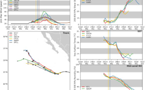 ALVIN(01E) is forecast to peak as a 55knots TC within 24hours over open seas