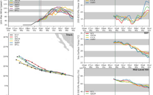 BARBARA(02E) is forecast to reach category 3 US in 72hours