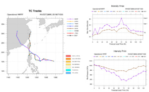 INVEST 98W: northwest track and gradual intensification possible next 24/48hours. Area now MEDIUM