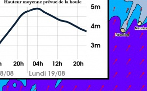 [VIDEO] Sur les terres temps calme, en mer la houle grossit, vigilance accrue à partir de dimanche