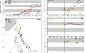 3 Tropical Cyclone Formation Alerts : Invests 91W, 92W and 90W